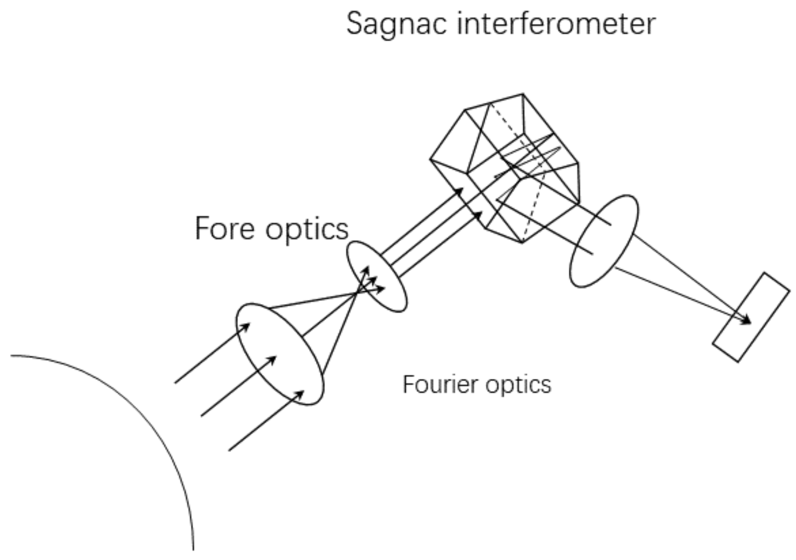 Sensors 18 04159 g001