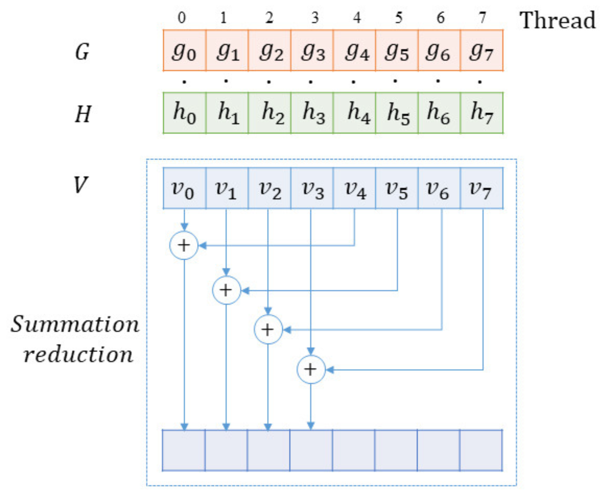 Sensors 18 04159 g002