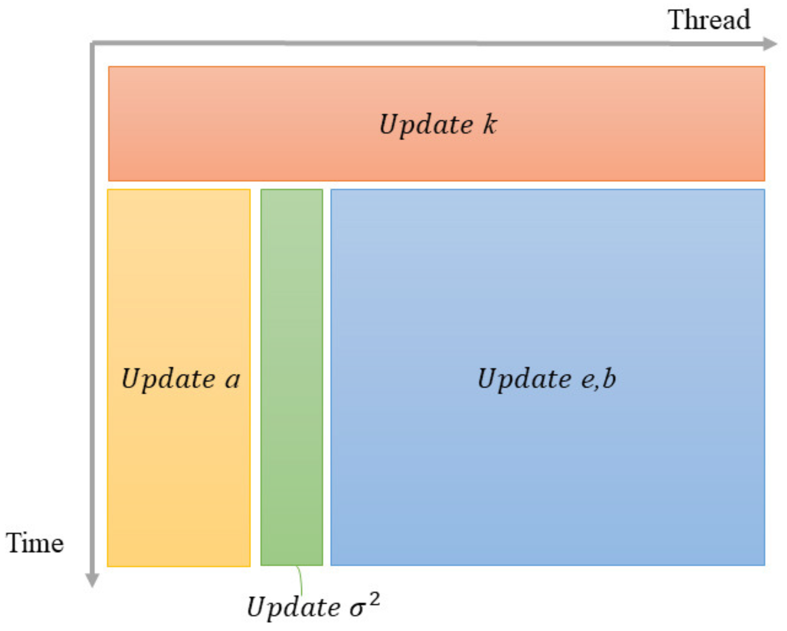 Sensors 18 04159 g003