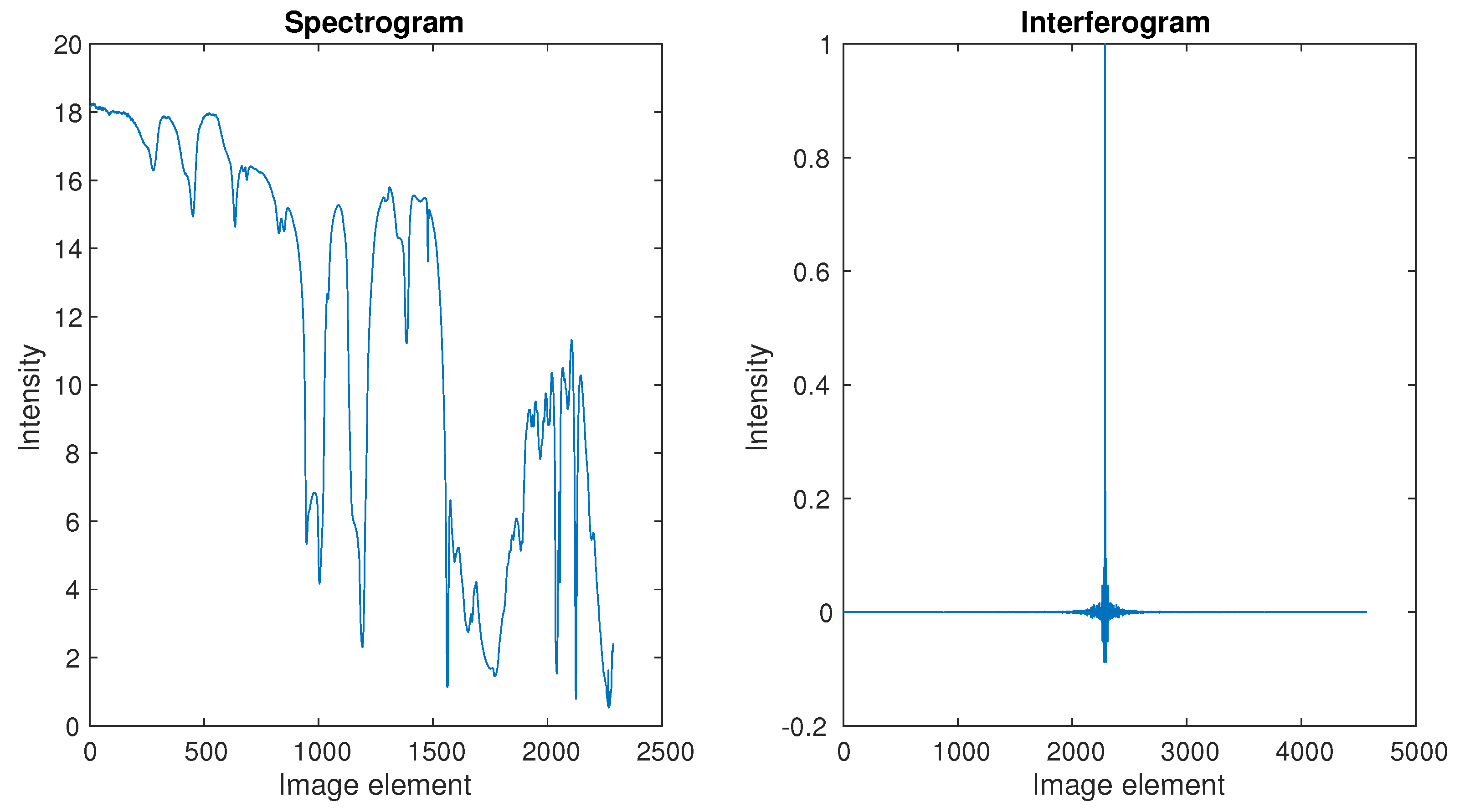 Sensors 18 04159 g005
