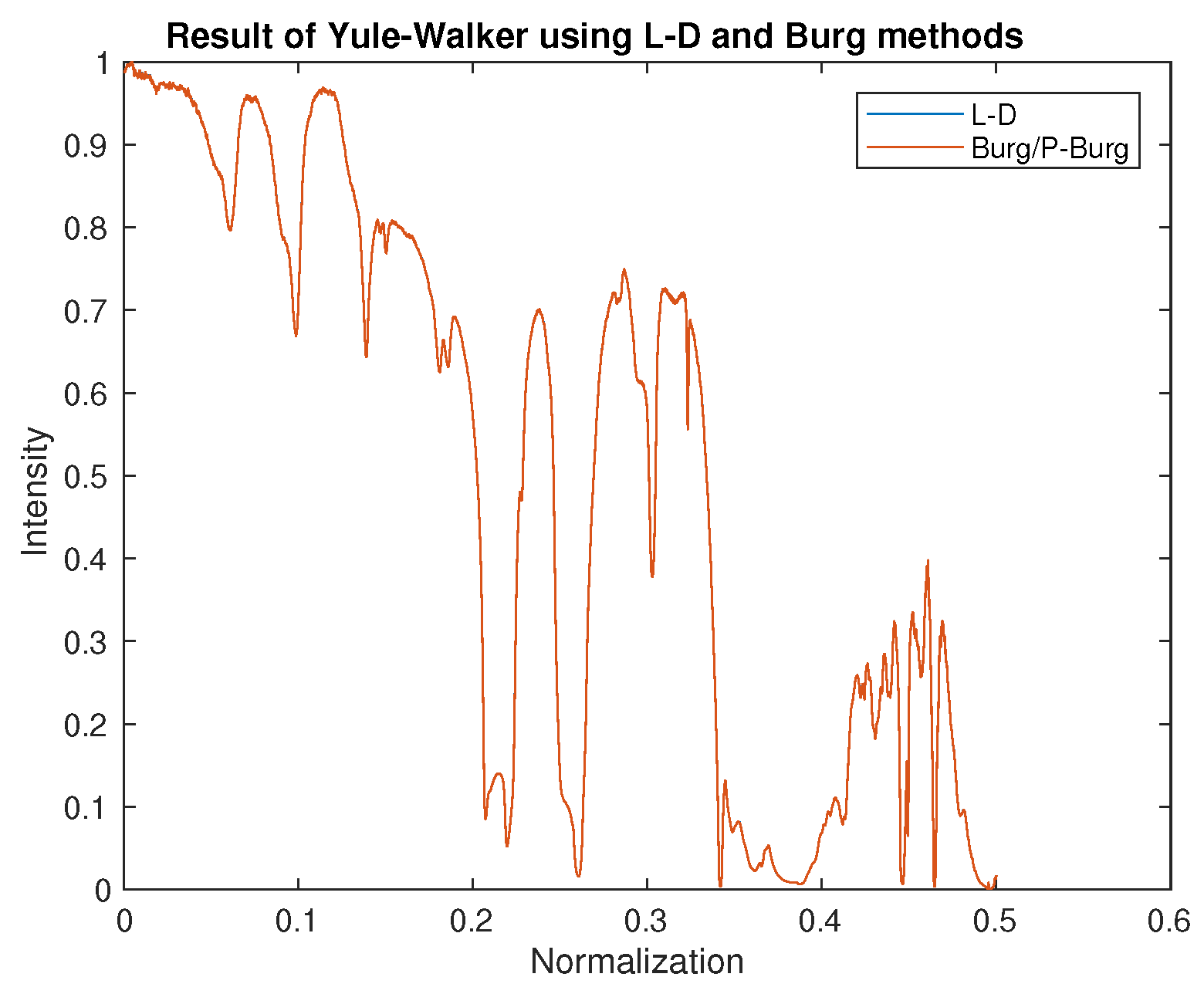 Sensors 18 04159 g009