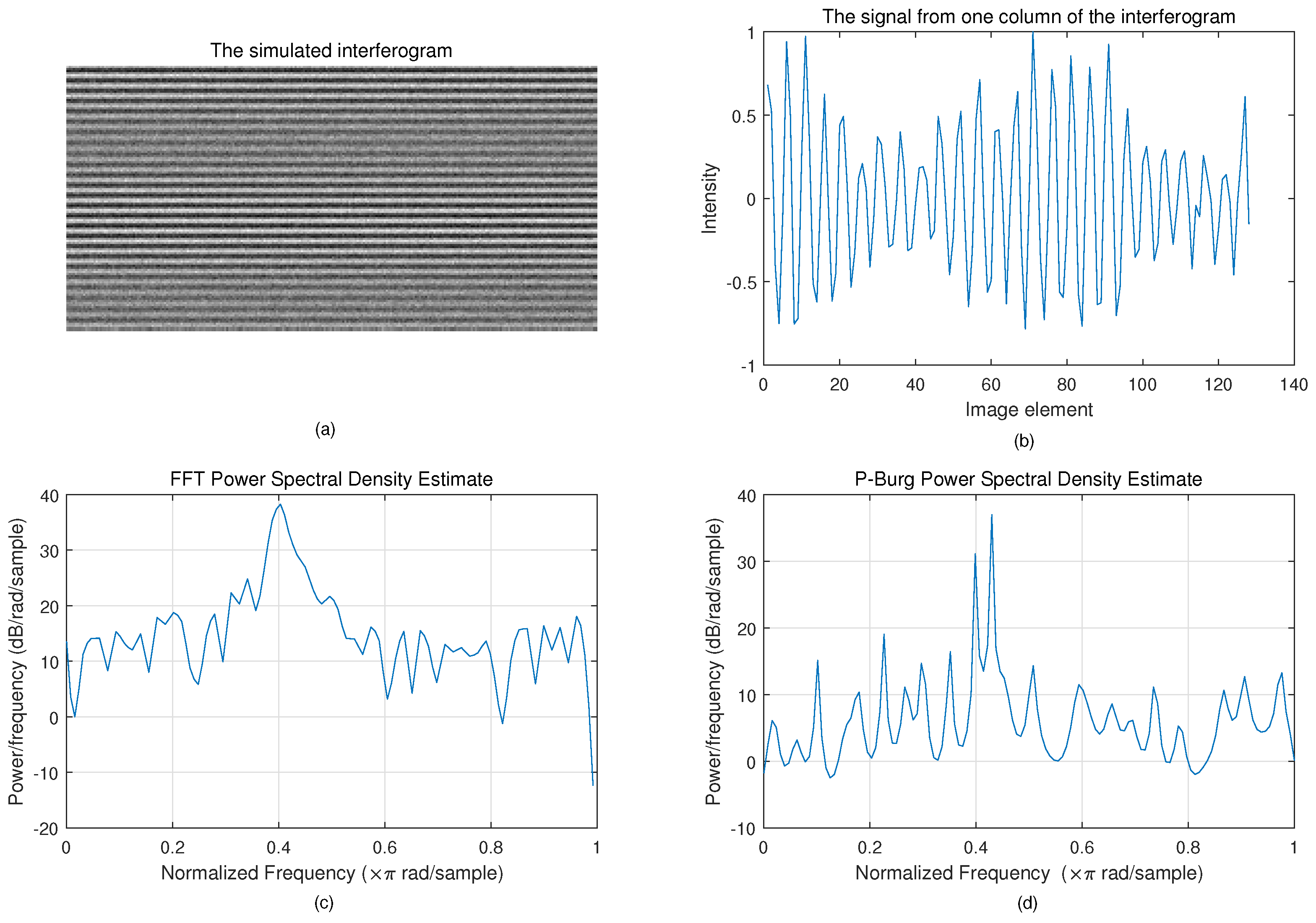 Sensors 18 04159 g010