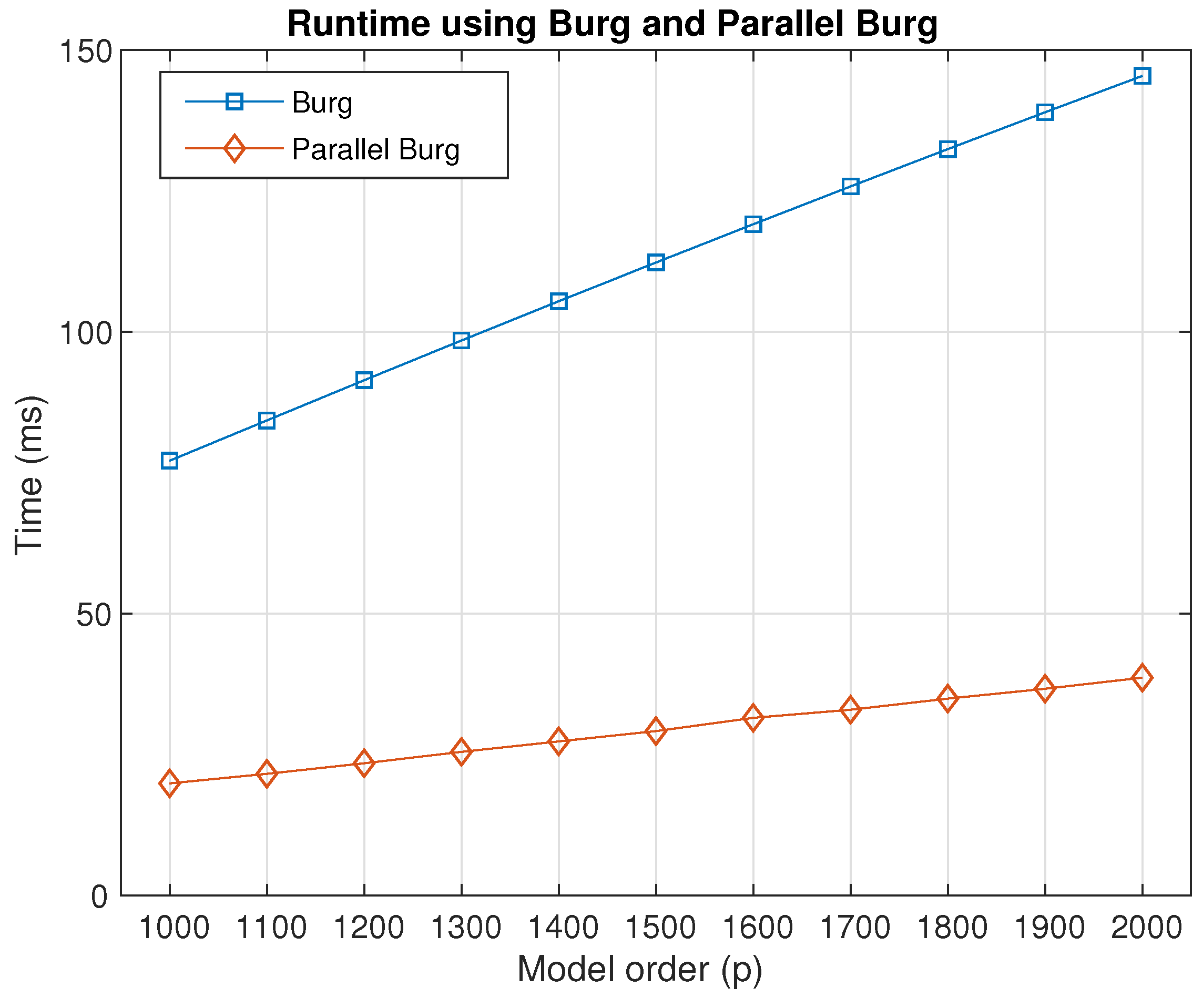 Sensors 18 04159 g012
