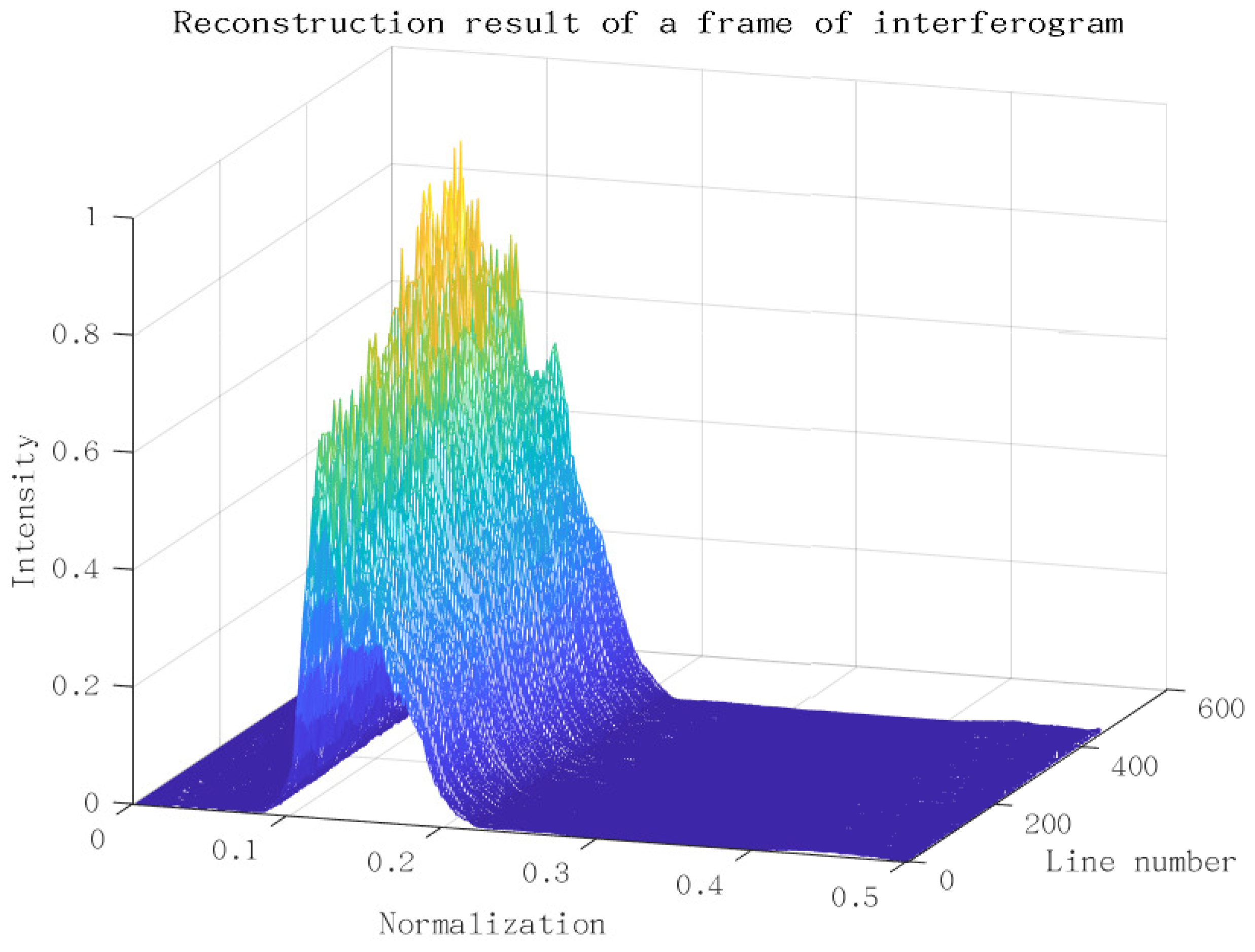 Sensors 18 04159 g014