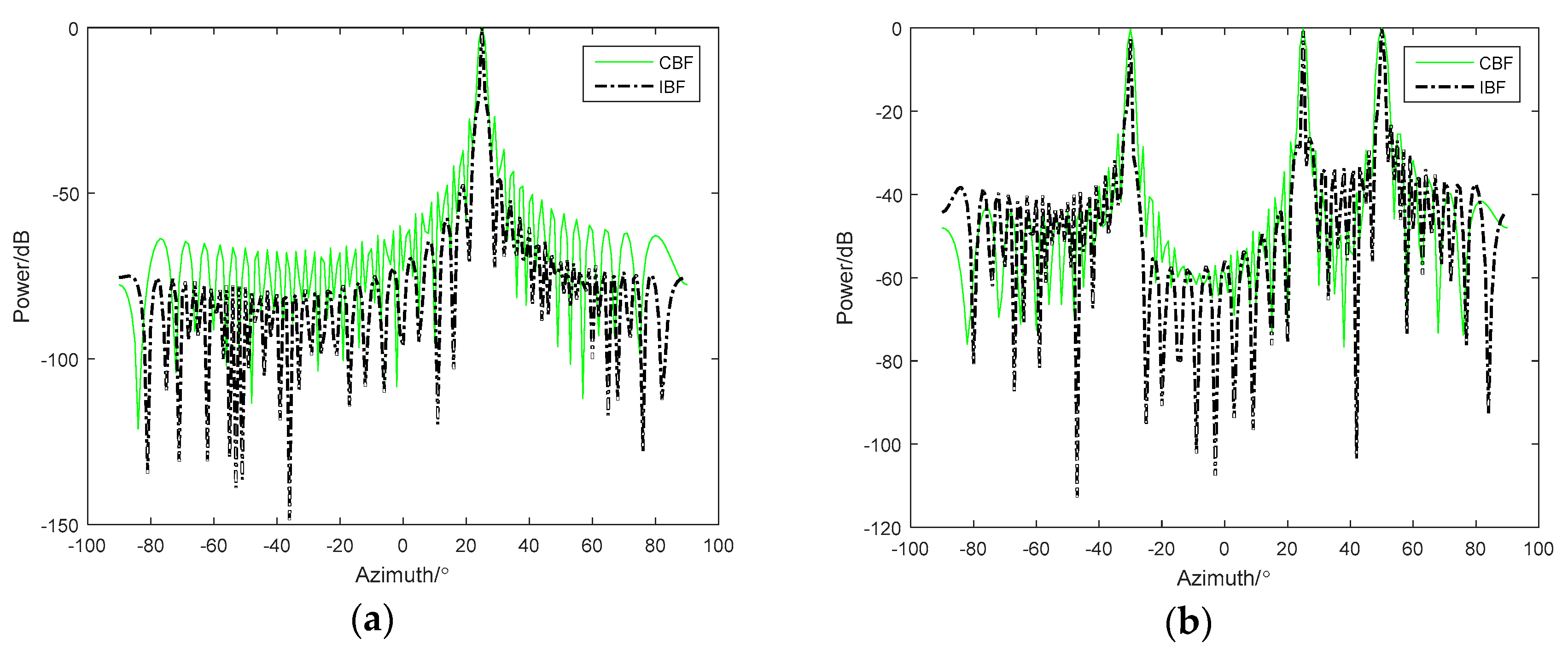 Sensors 18 04160 g001