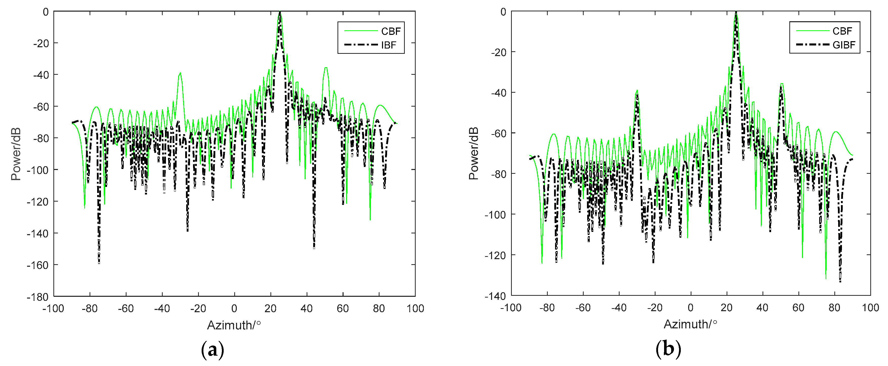 Sensors 18 04160 g002