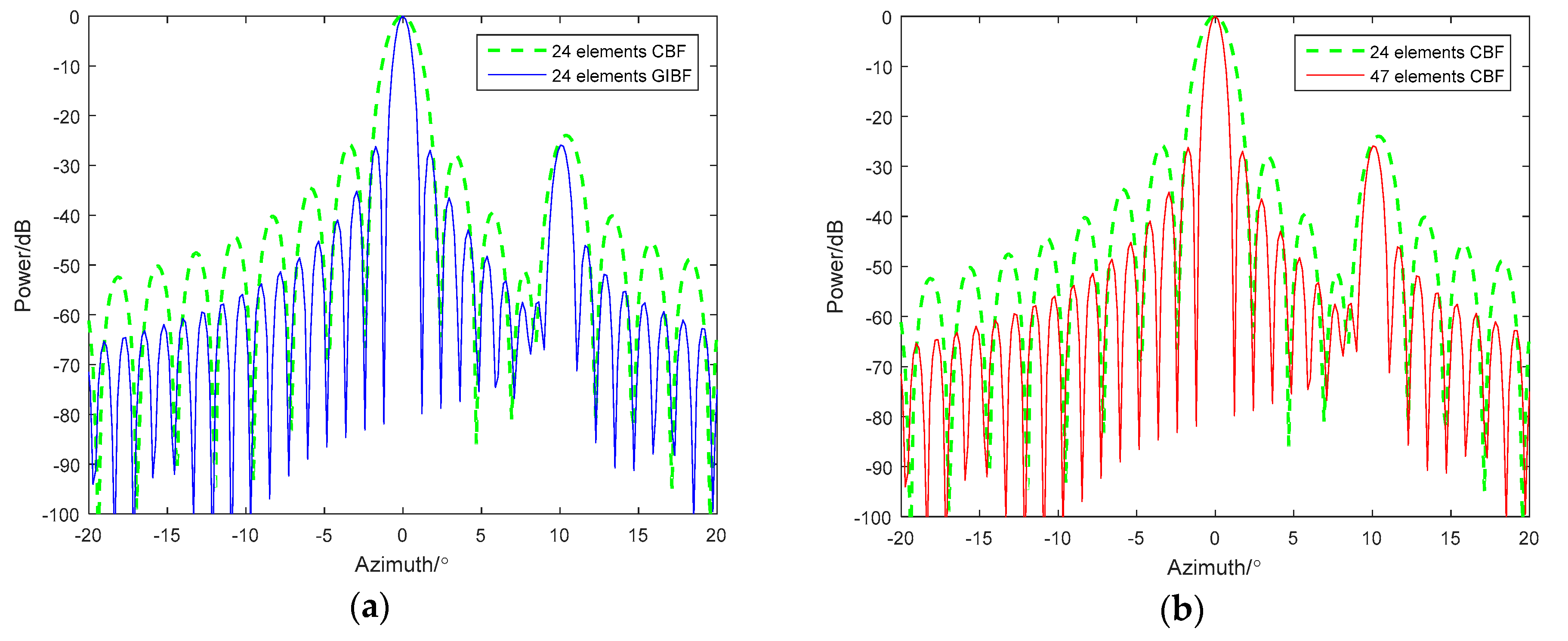 Sensors 18 04160 g003