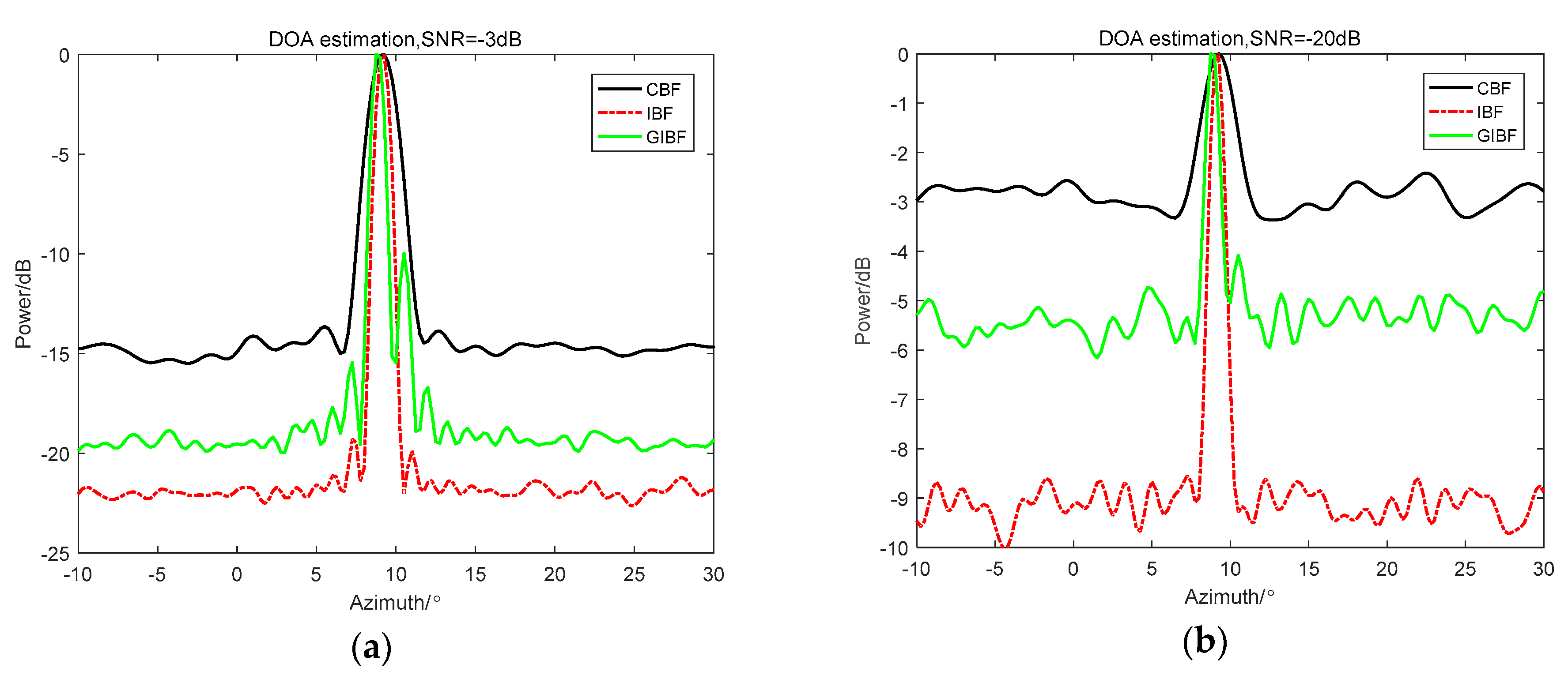 Sensors 18 04160 g005
