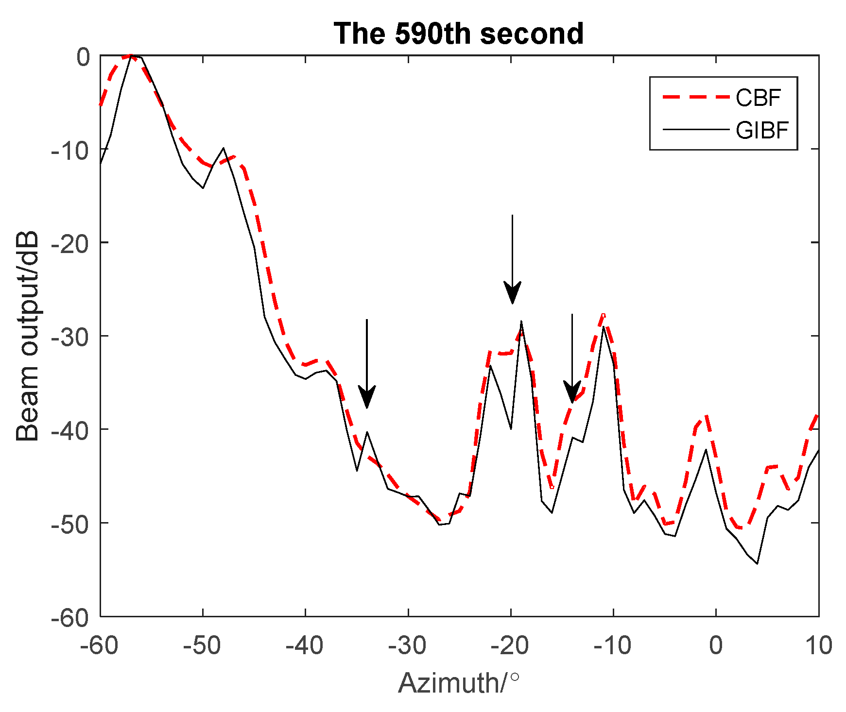 Sensors 18 04160 g008