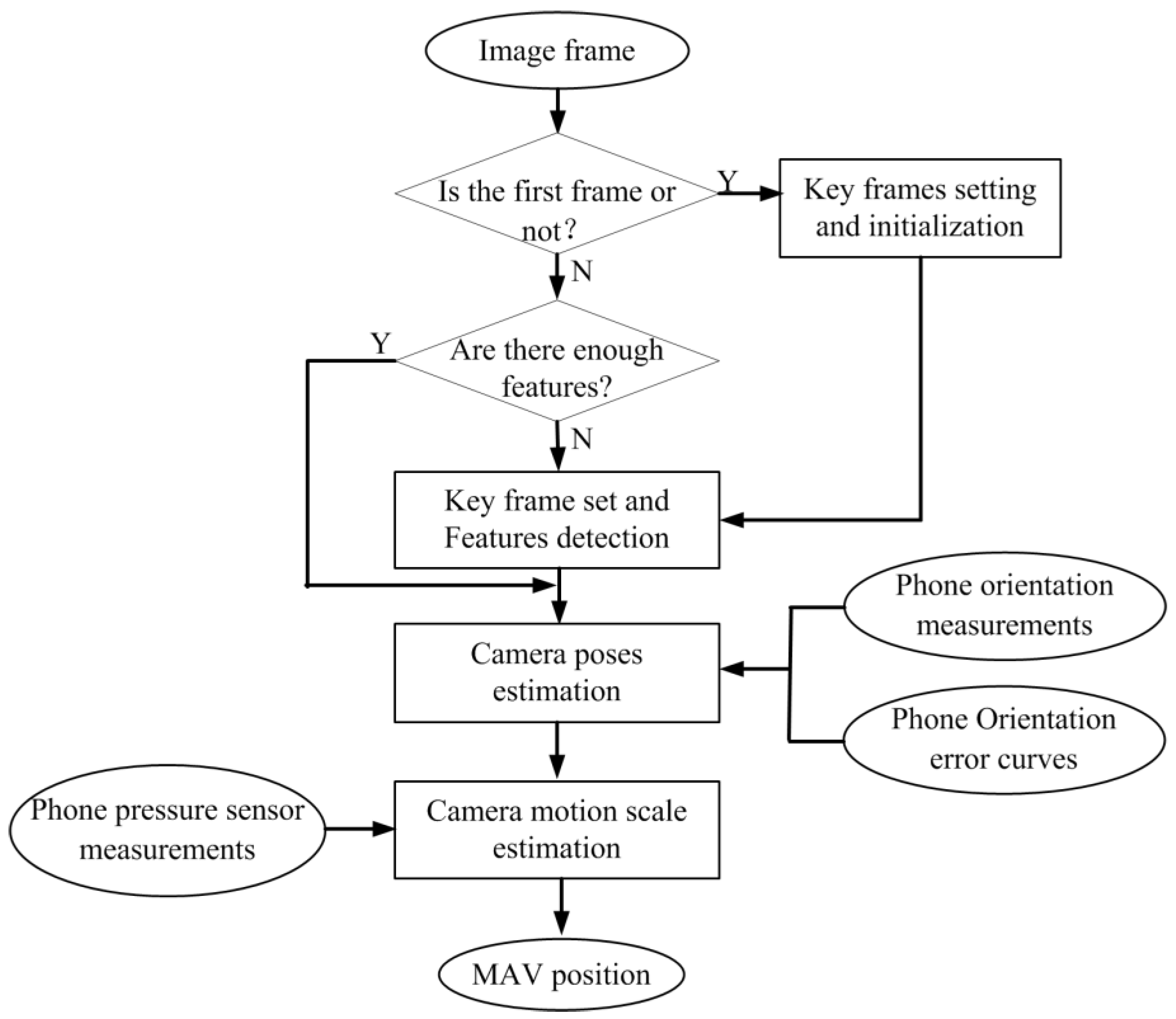Sensors 18 04161 g003