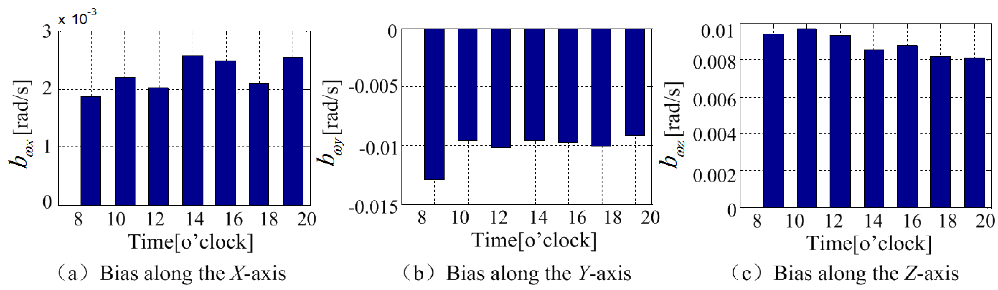 Sensors 18 04161 g005