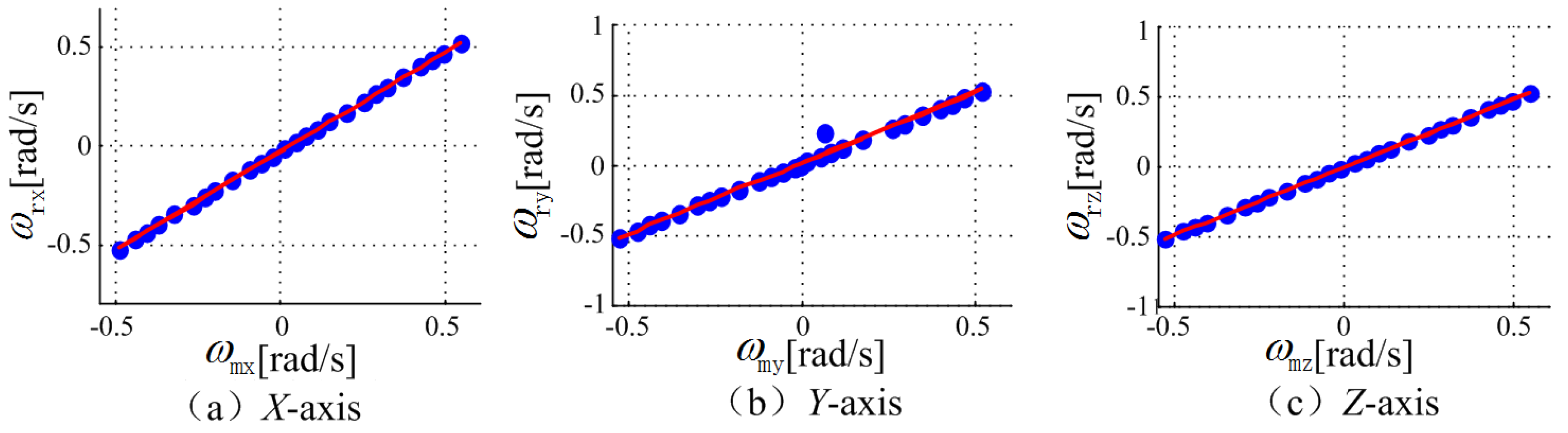 Sensors 18 04161 g006