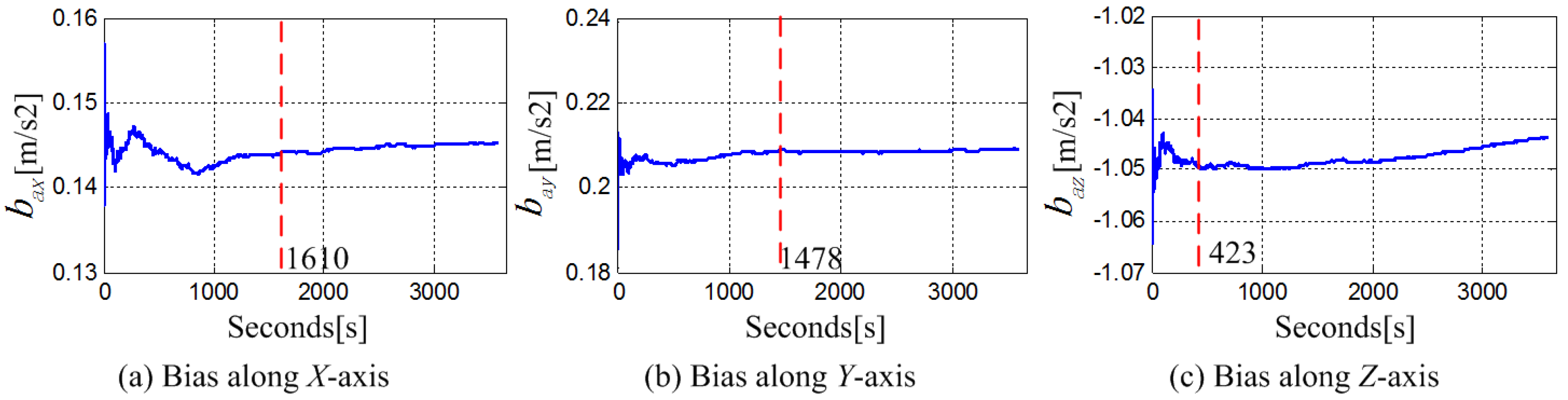 Sensors 18 04161 g007