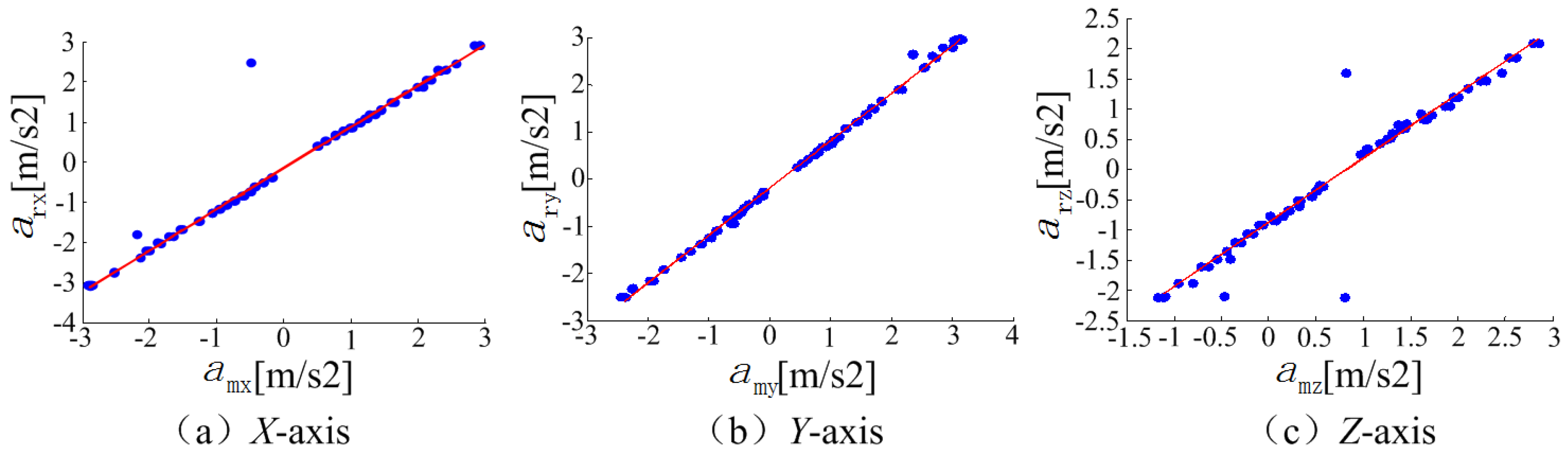 Sensors 18 04161 g009