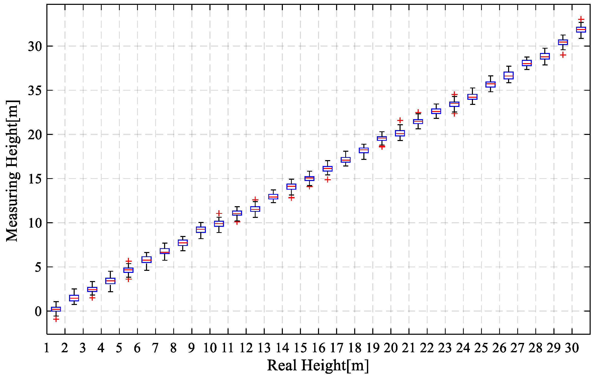 Sensors 18 04161 g011