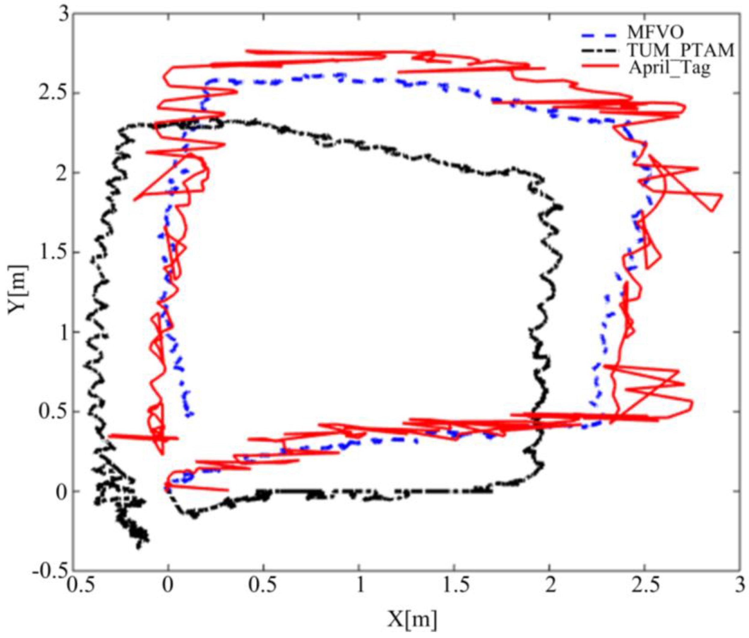 Sensors 18 04161 g013