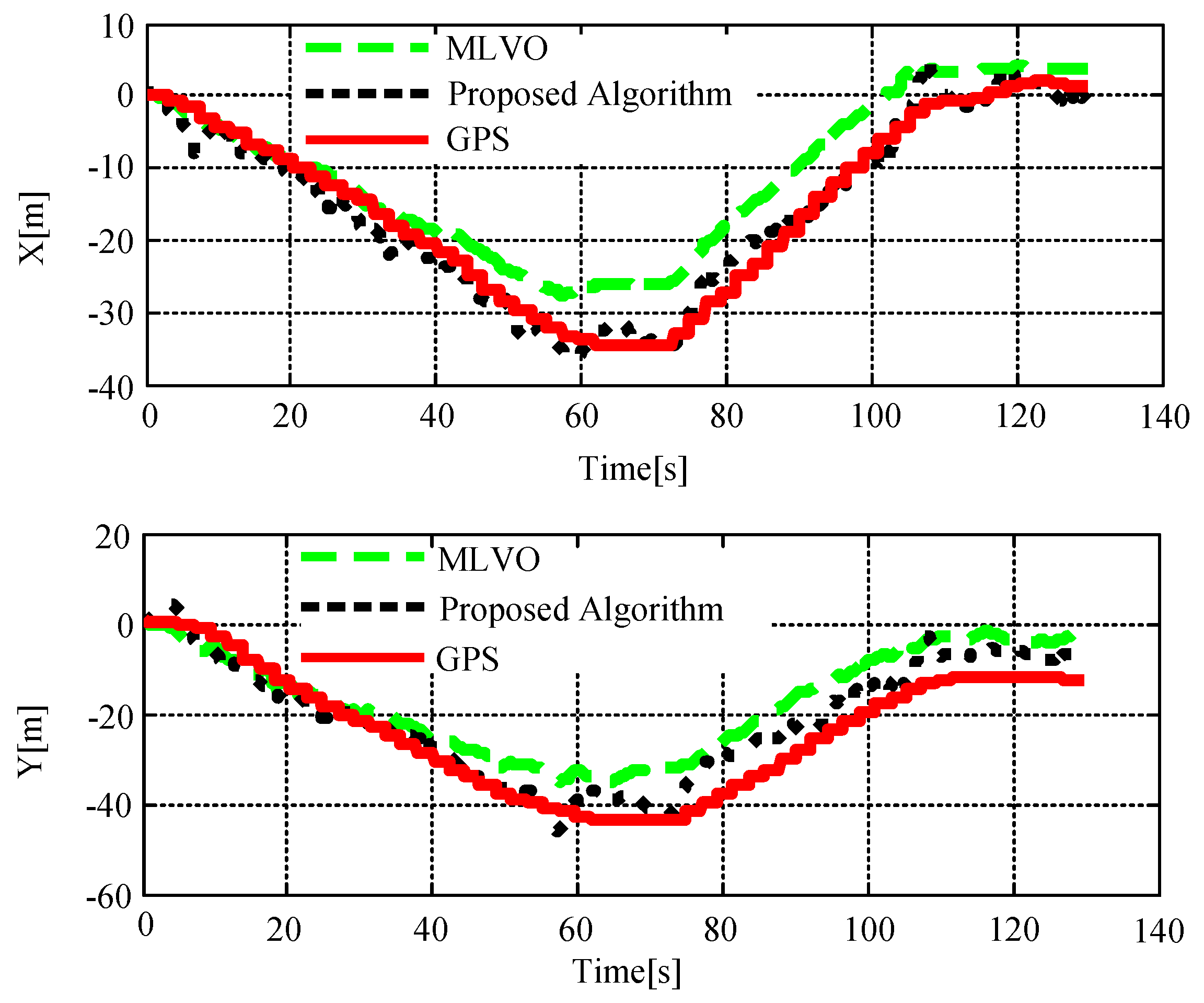 Sensors 18 04161 g016