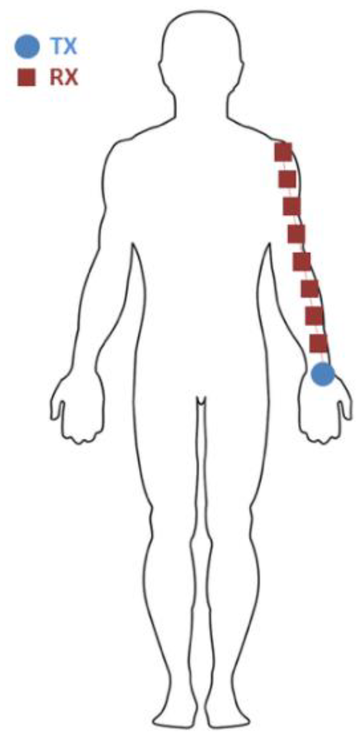 Sensors 18 04165 g001