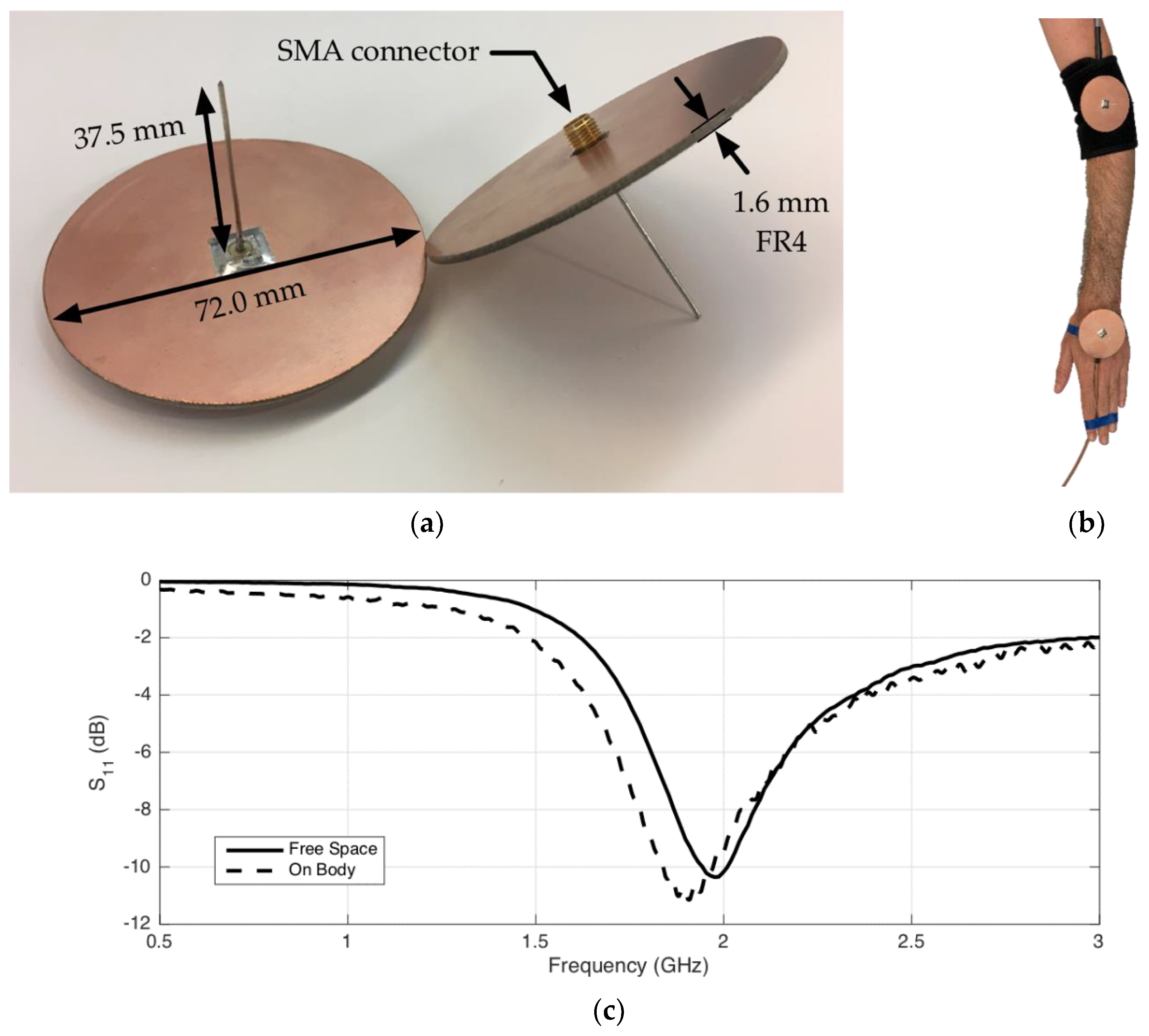 Sensors 18 04165 g006