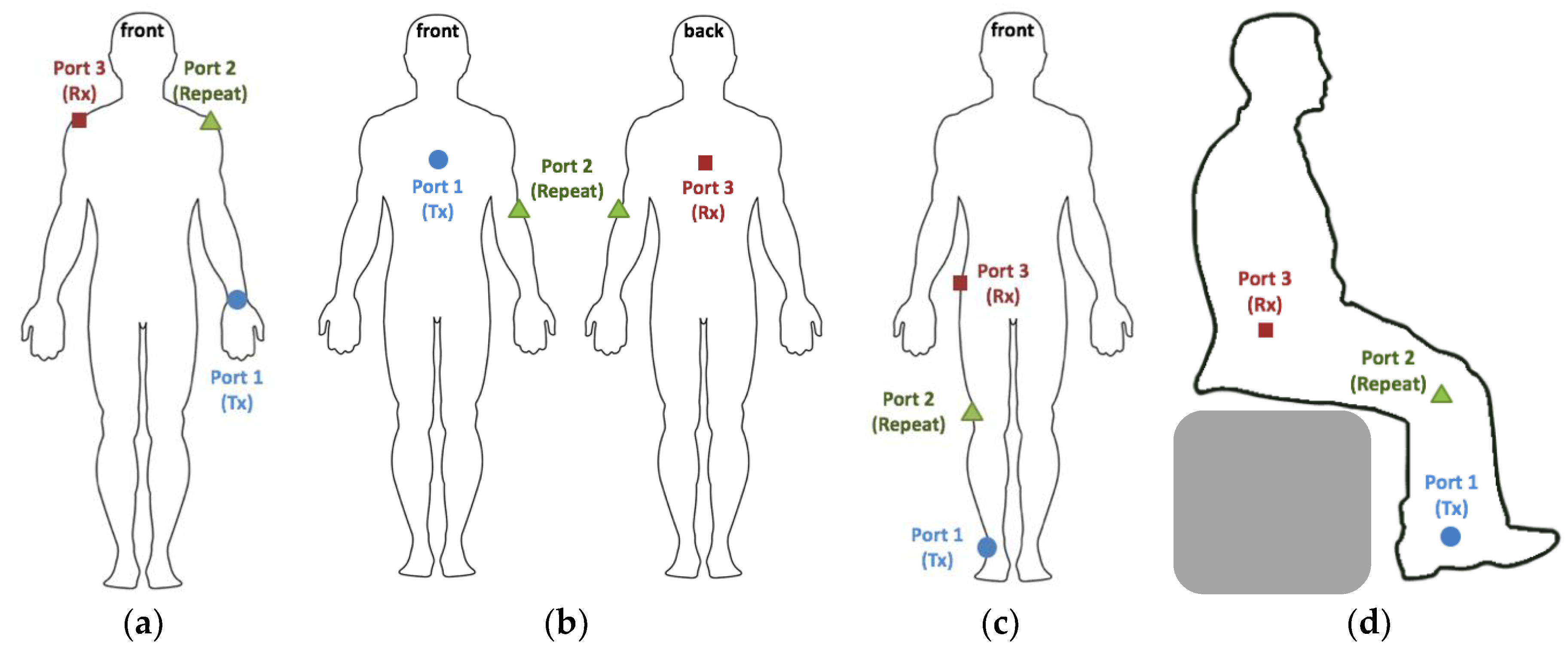 Sensors 18 04165 g007