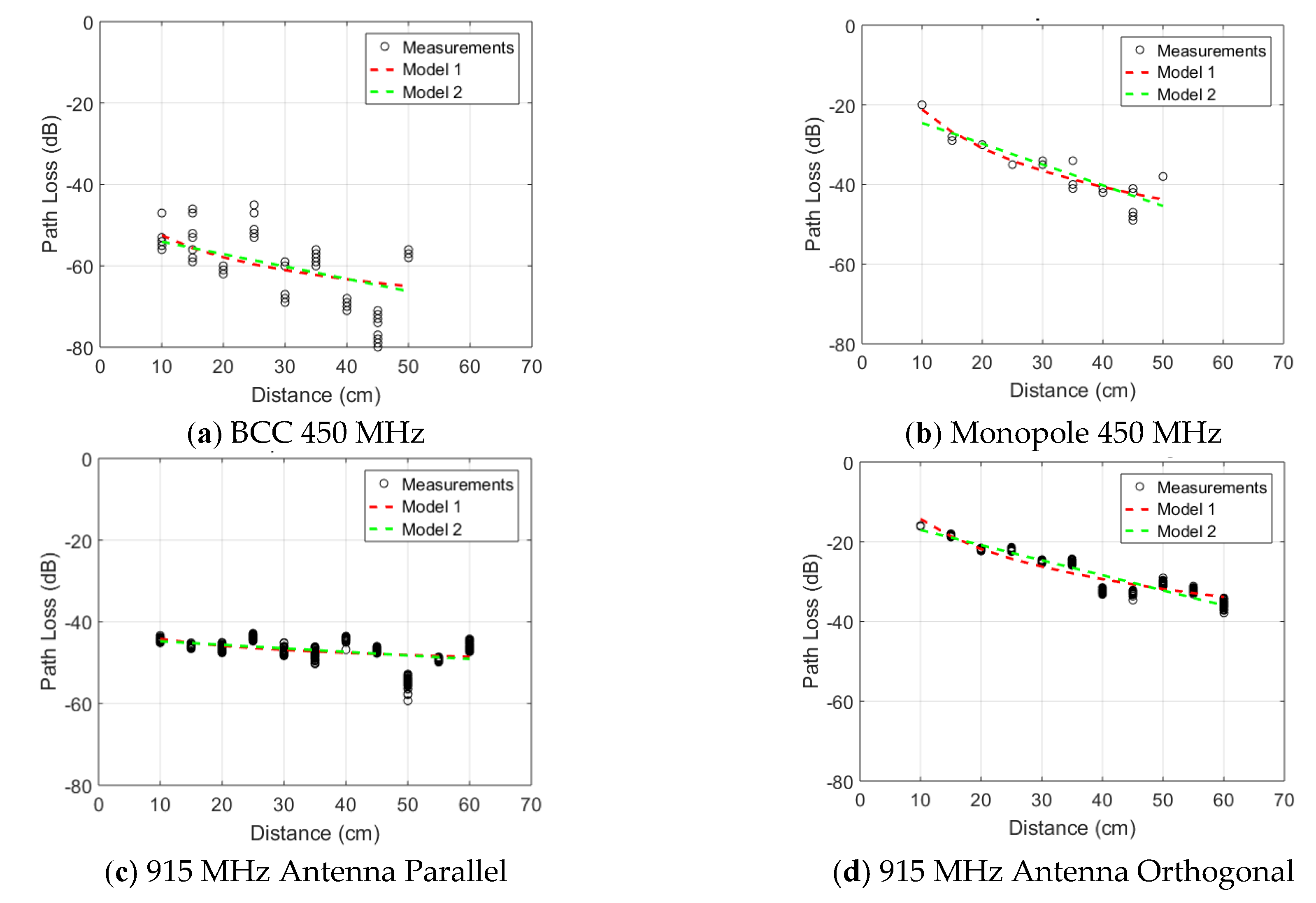 Sensors 18 04165 g009a