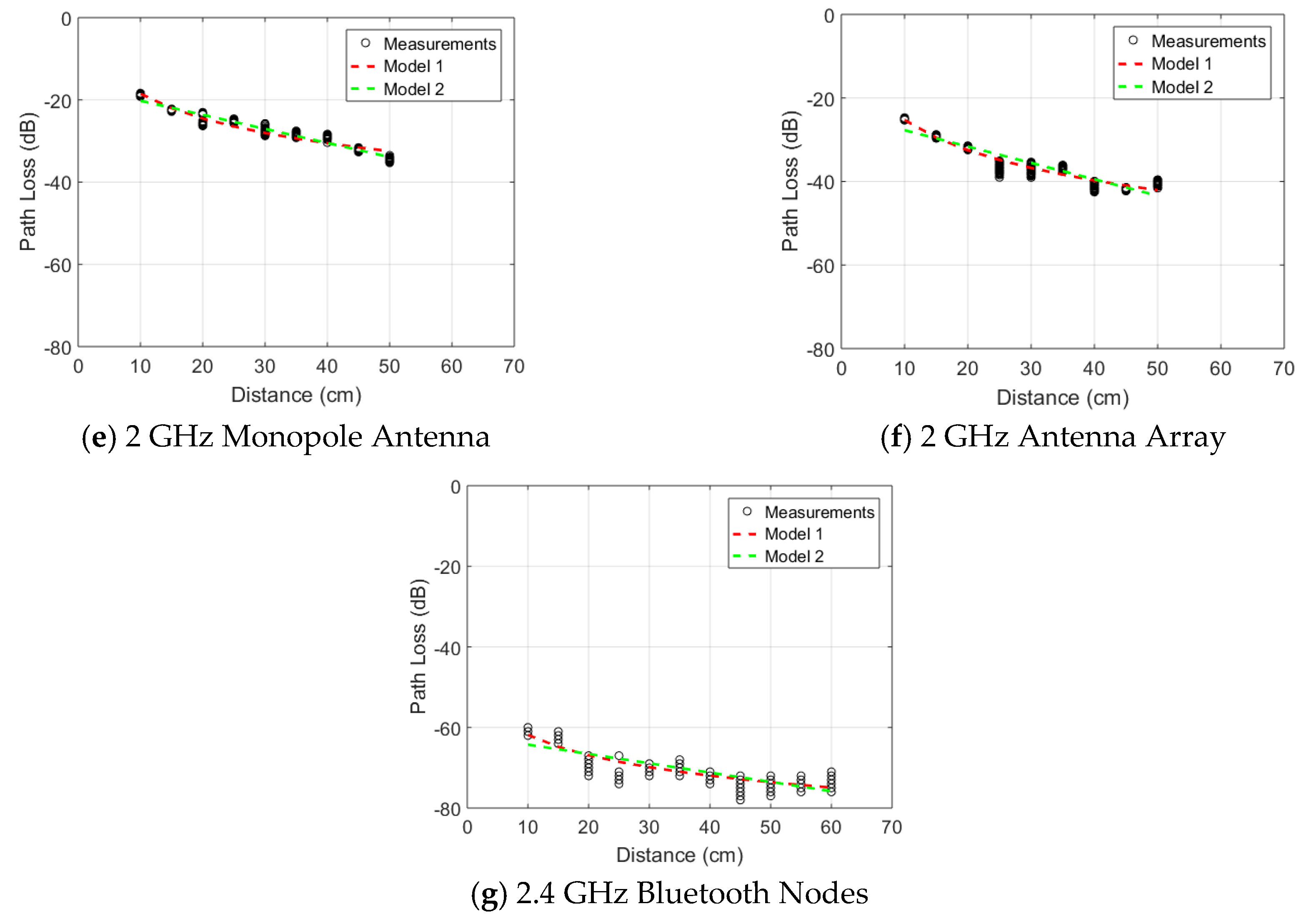 Sensors 18 04165 g009b