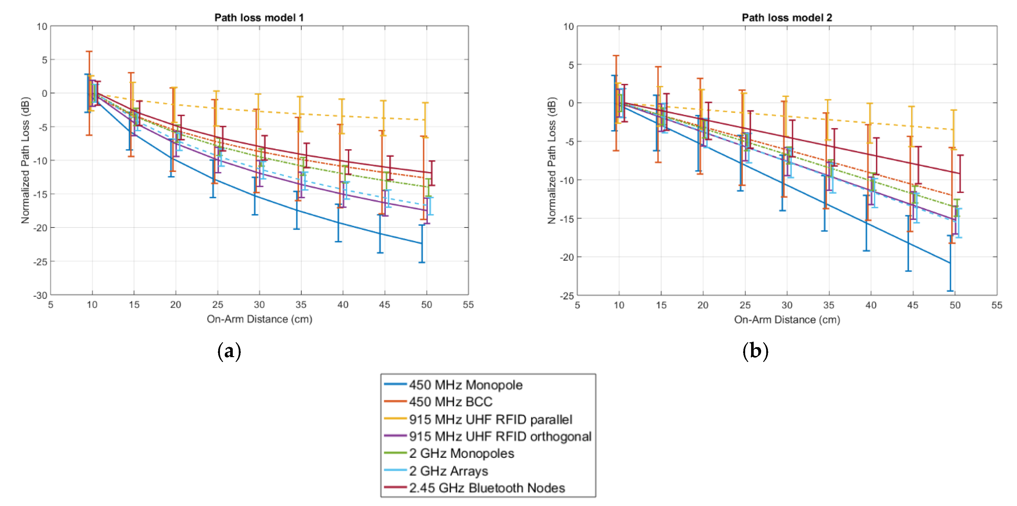 Sensors 18 04165 g010