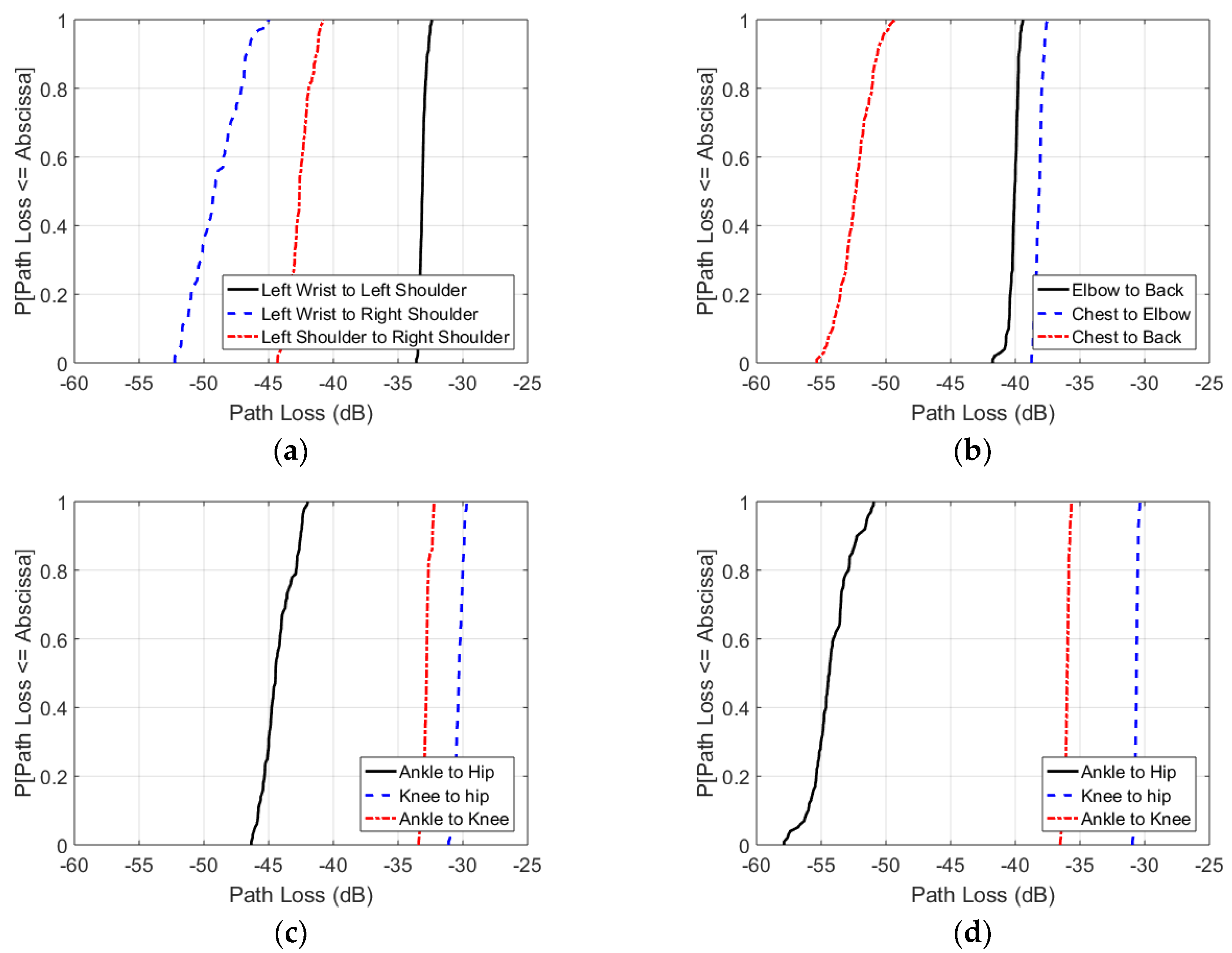 Sensors 18 04165 g013