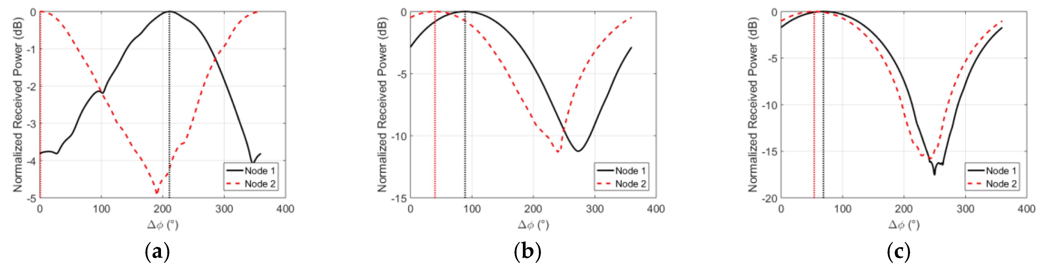 Sensors 18 04165 g014