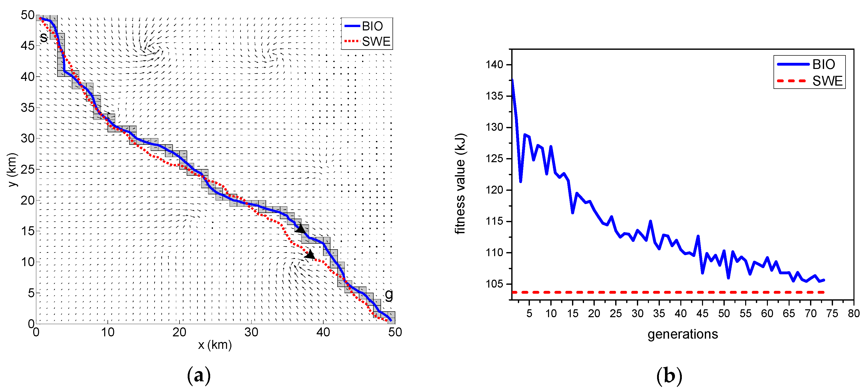 Sensors 18 04167 g005