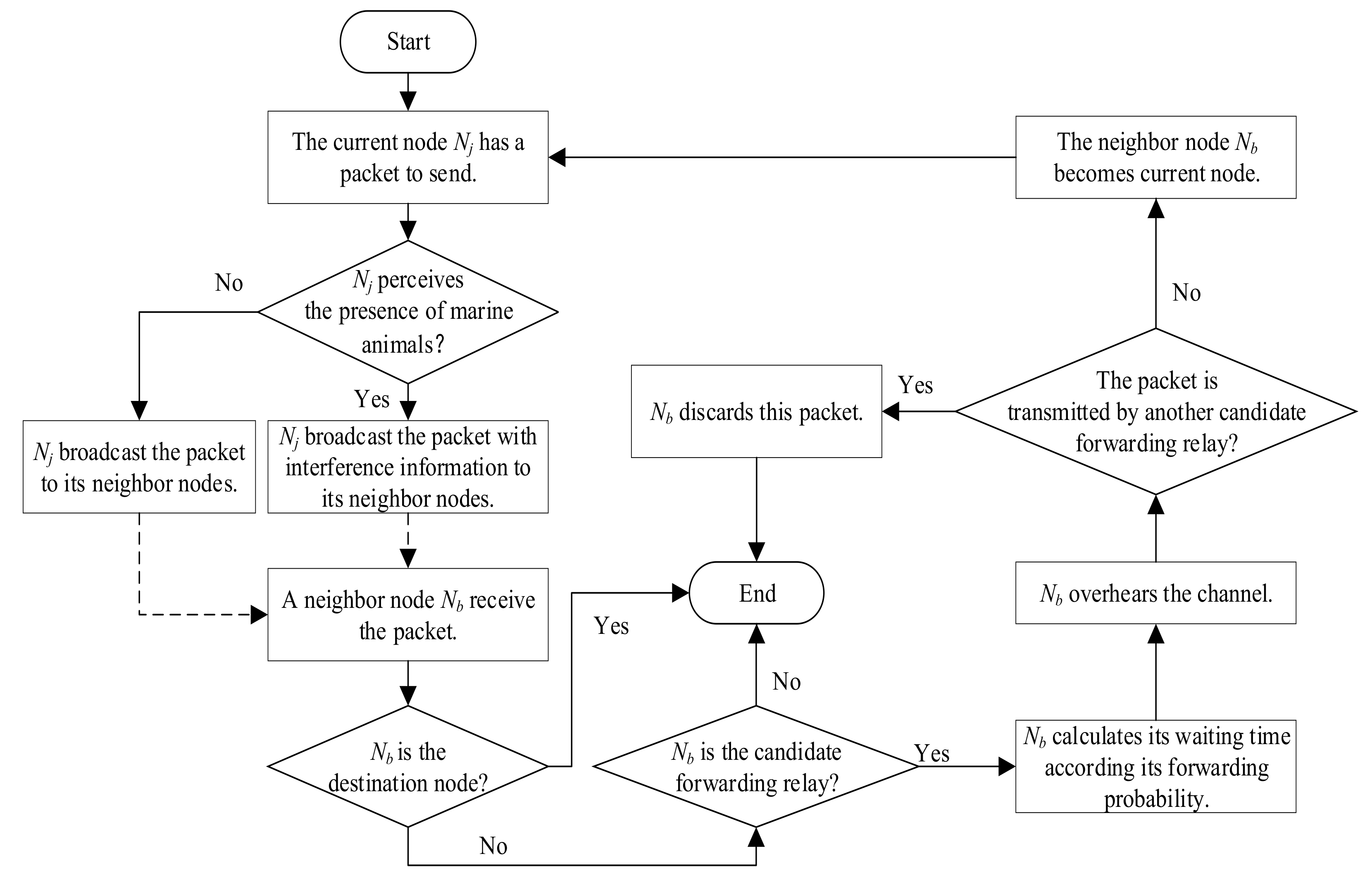 Sensors 18 04168 g002 Sensors 18 04168 g002