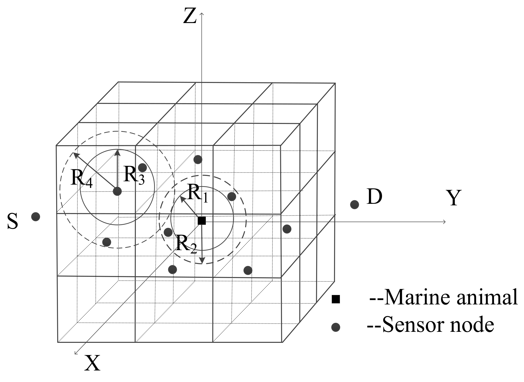Sensors 18 04168 g003 Sensors 18 04168 g003