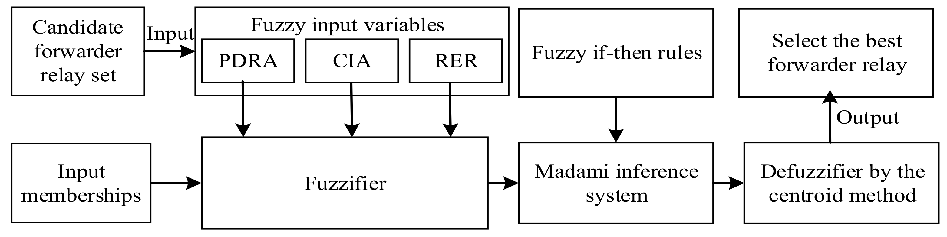 Sensors 18 04168 g004 Sensors 18 04168 g004