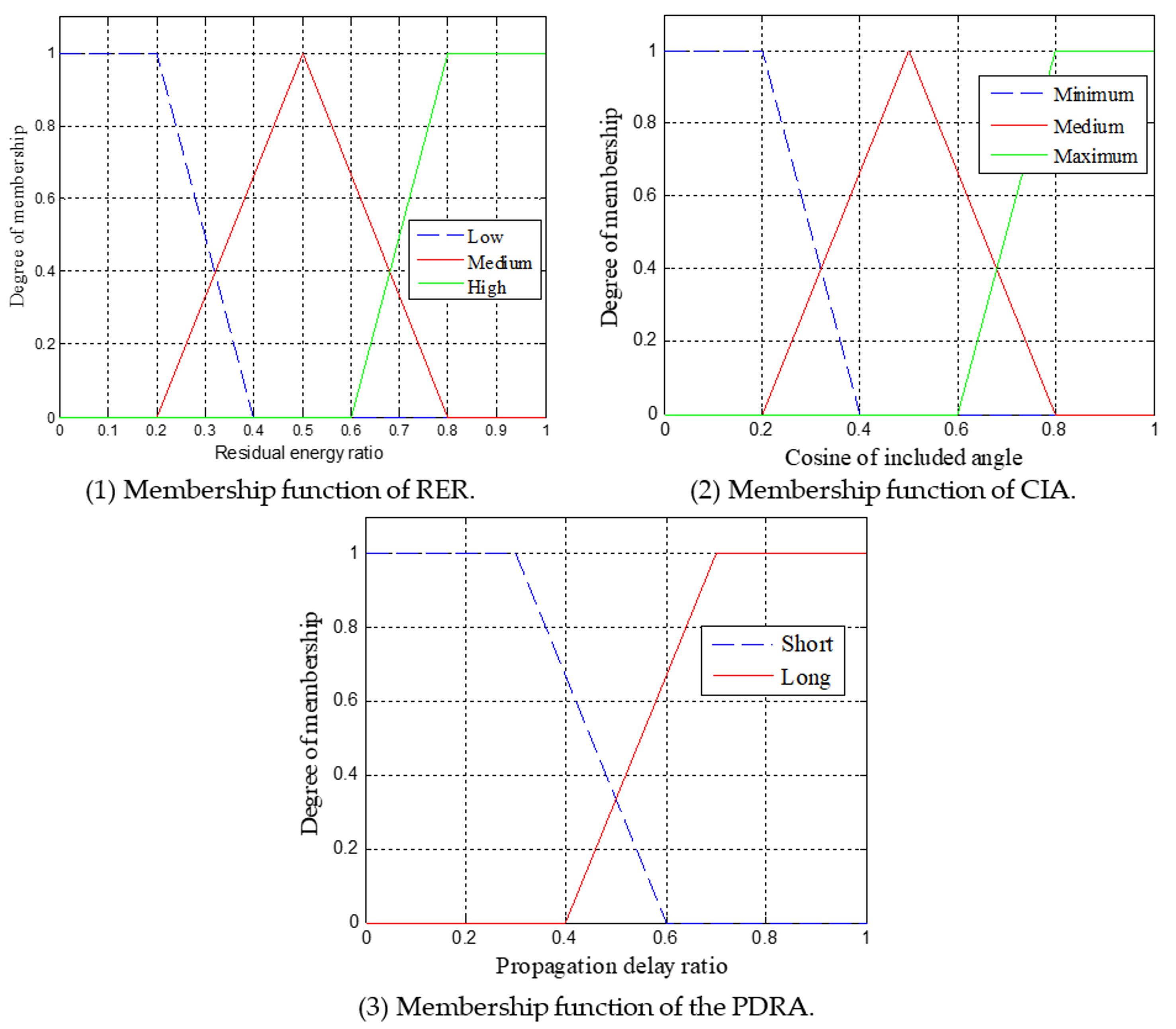Sensors 18 04168 g005 Sensors 18 04168 g005