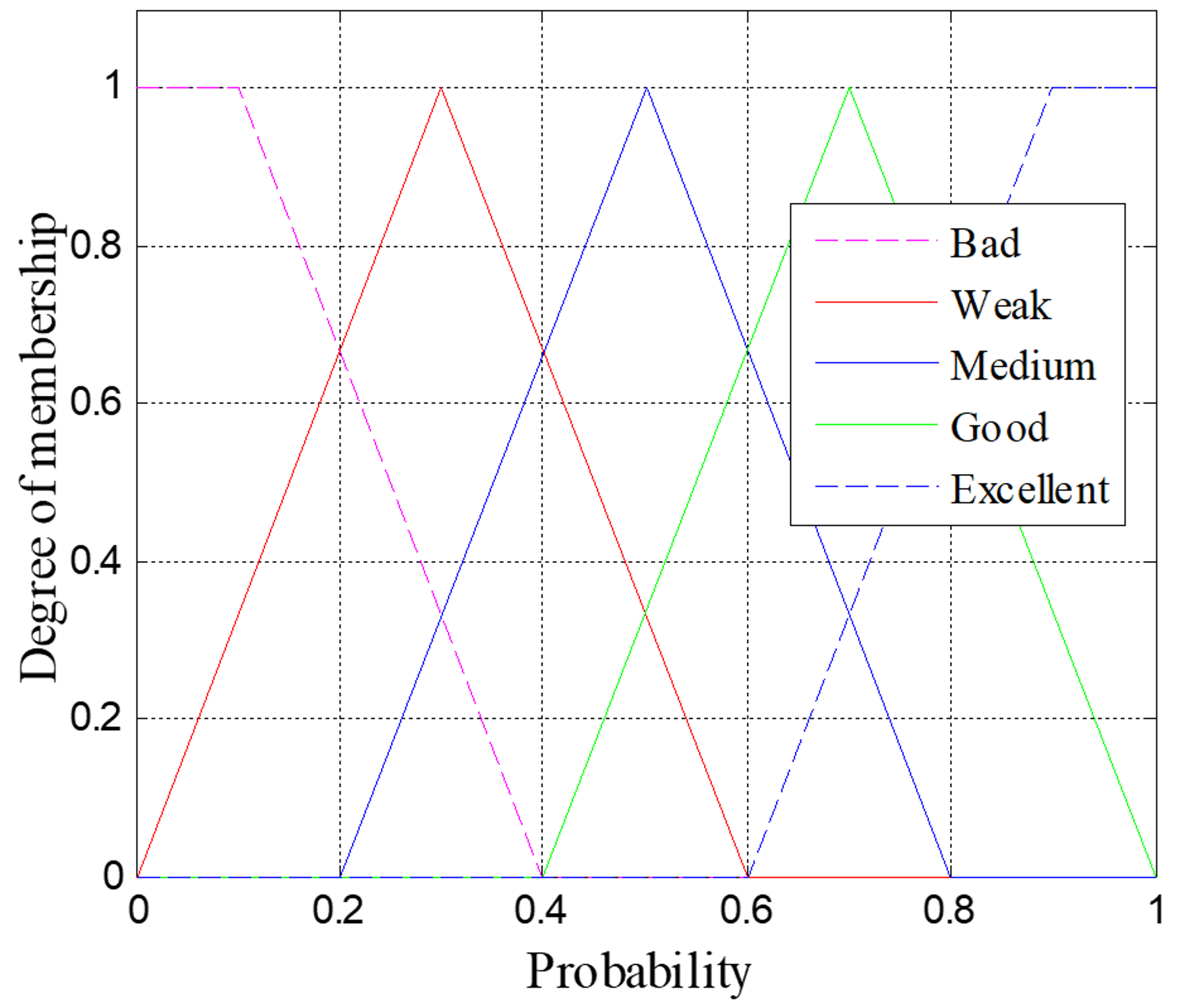 Sensors 18 04168 g006 Sensors 18 04168 g006