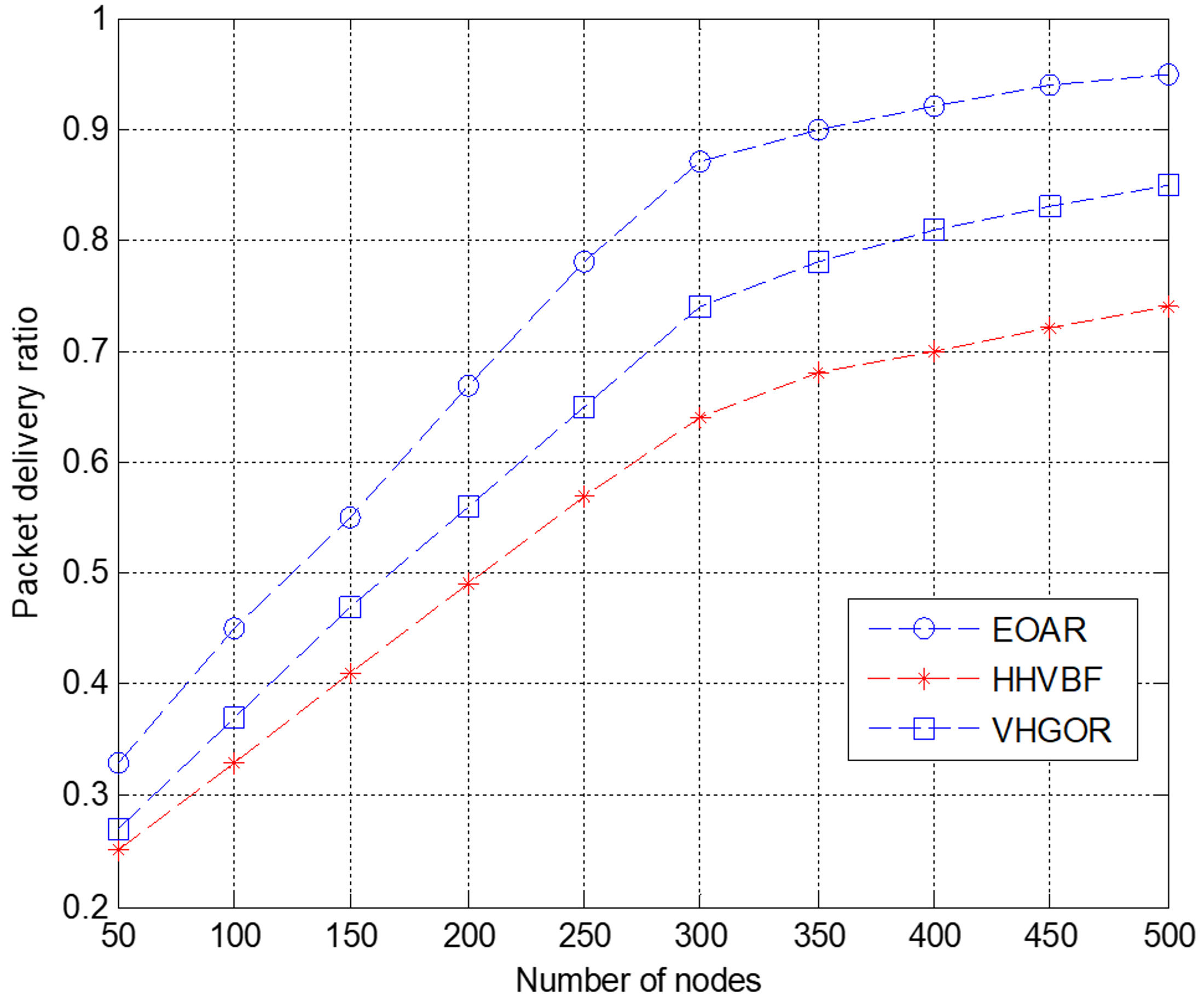 Sensors 18 04168 g007 Sensors 18 04168 g007