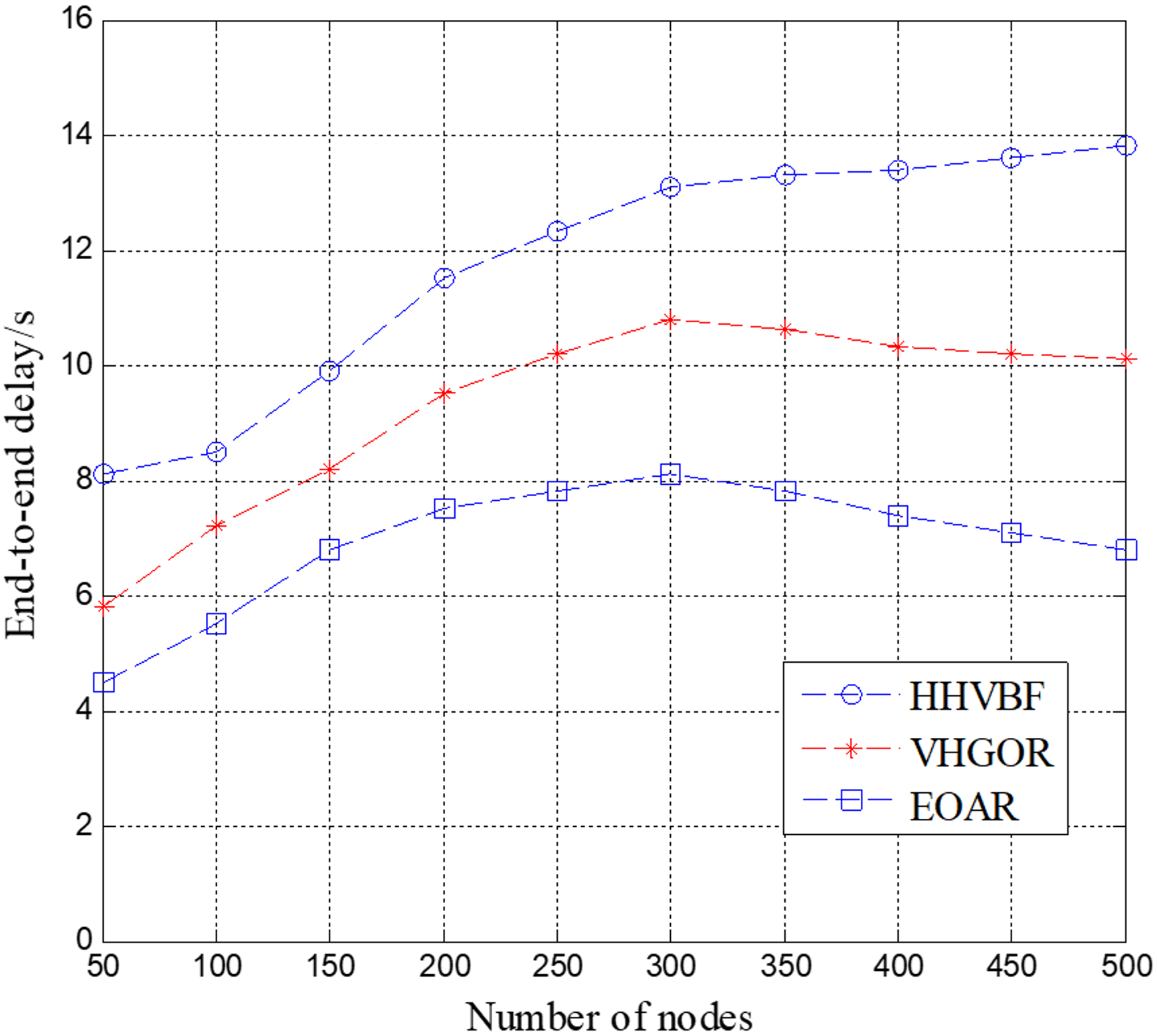 Sensors 18 04168 g008 Sensors 18 04168 g008
