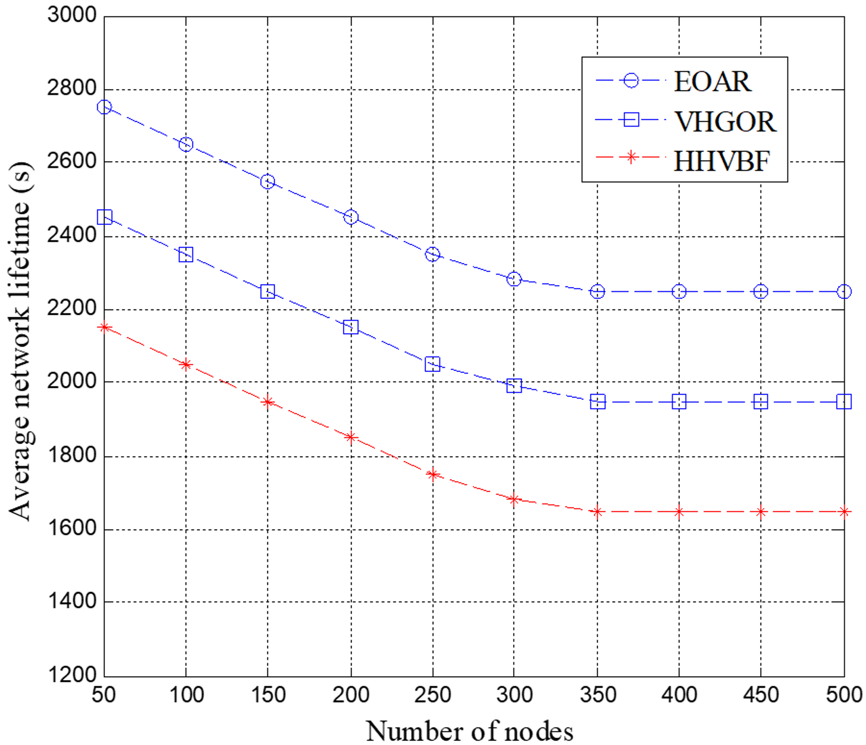 Sensors 18 04168 g010 Sensors 18 04168 g010