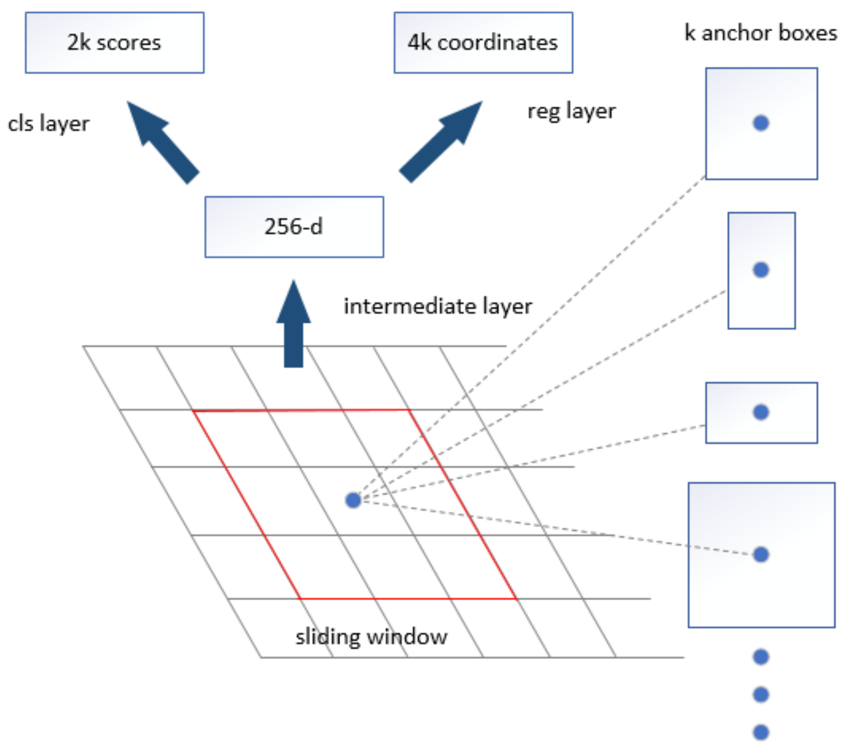 Sensors 18 04169 g003