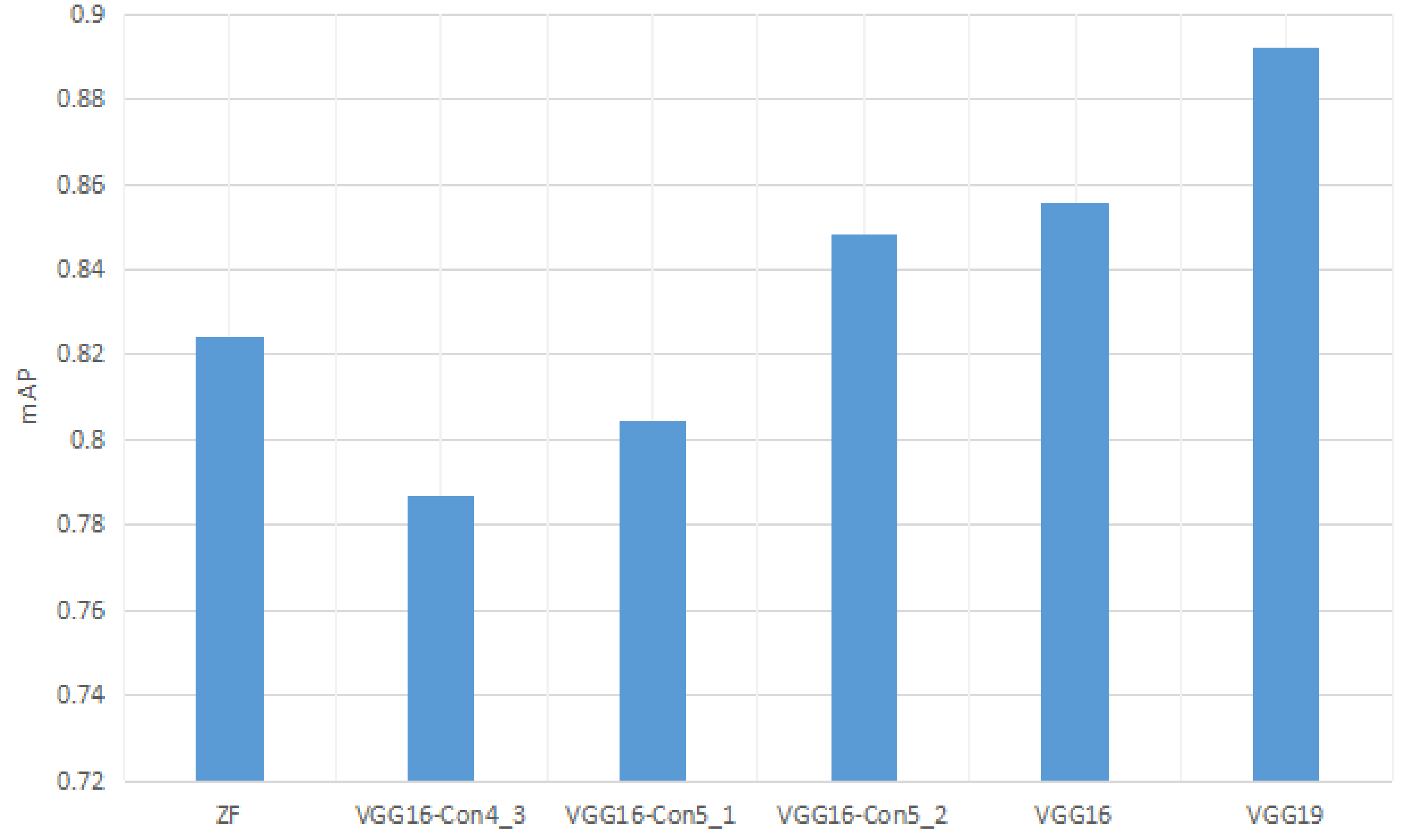 Sensors 18 04169 g005