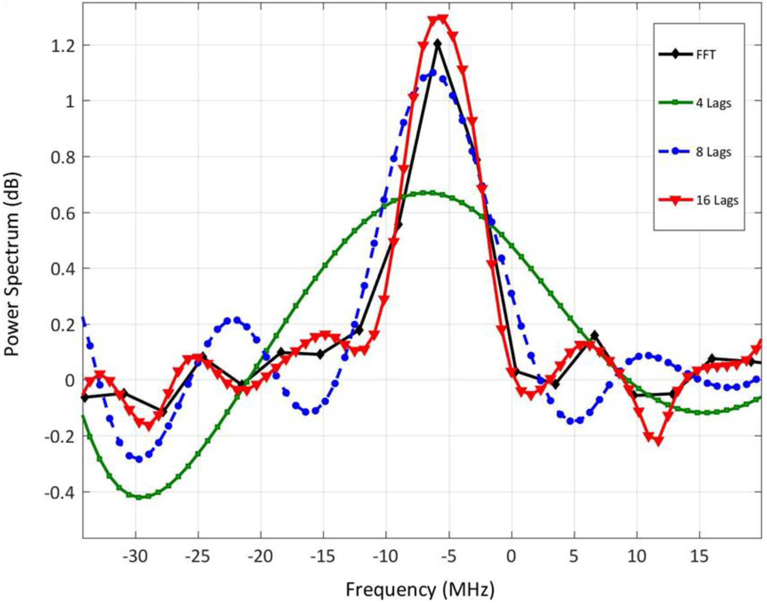 Sensors 18 04170 g002 Sensors 18 04170 g002