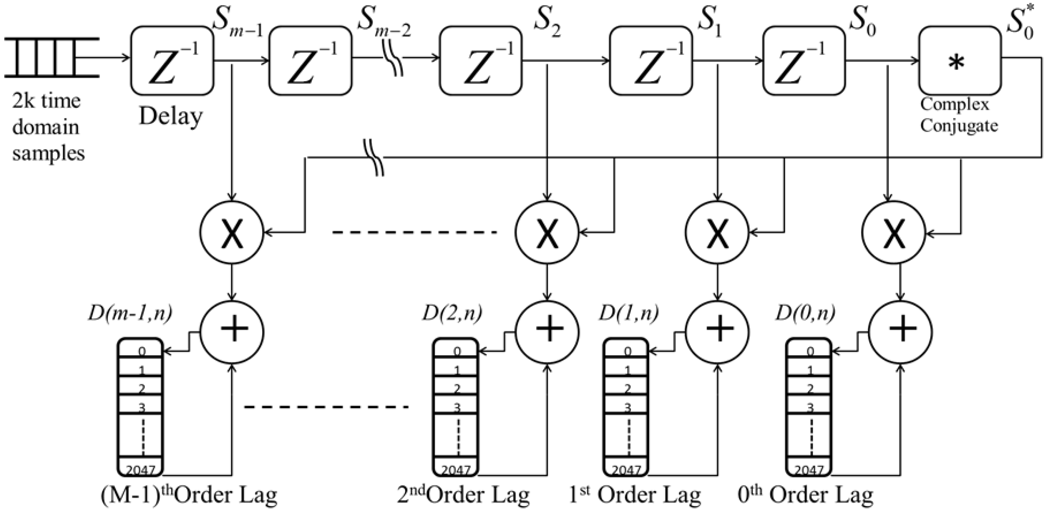 Sensors 18 04170 g003 Sensors 18 04170 g003