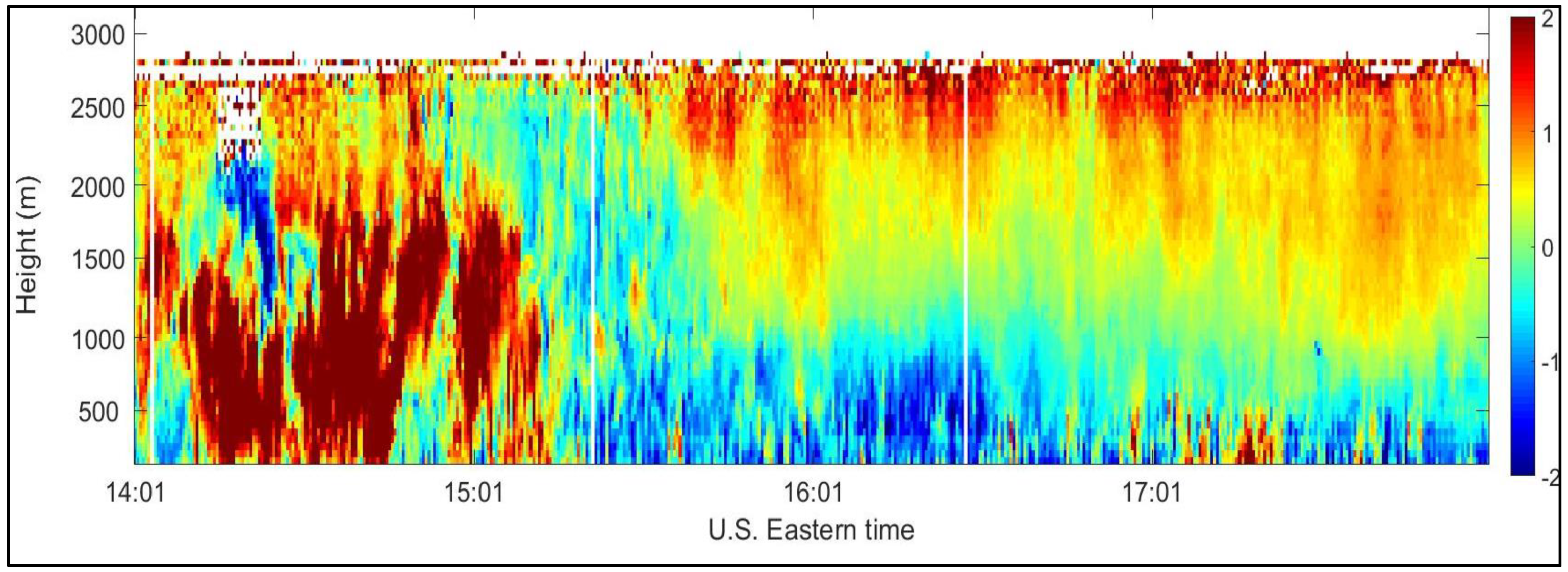 Sensors 18 04170 g004 Sensors 18 04170 g004
