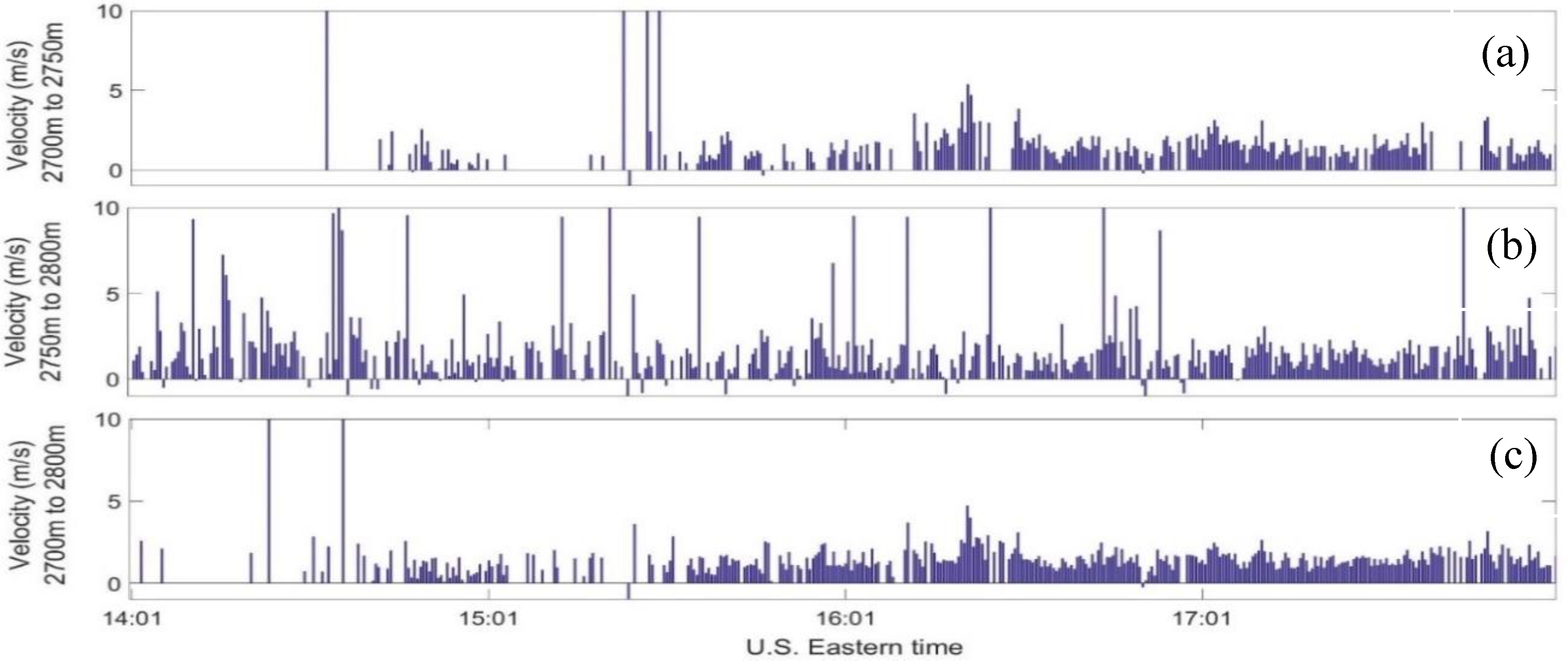 Sensors 18 04170 g005 Sensors 18 04170 g005