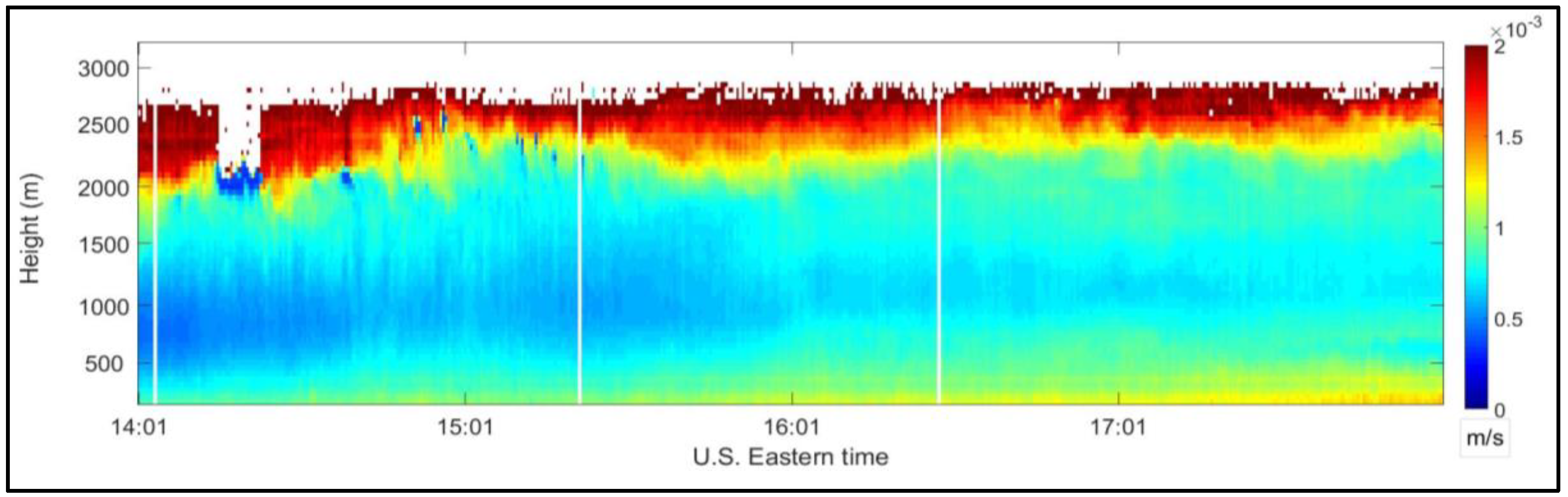 Sensors 18 04170 g006 Sensors 18 04170 g006