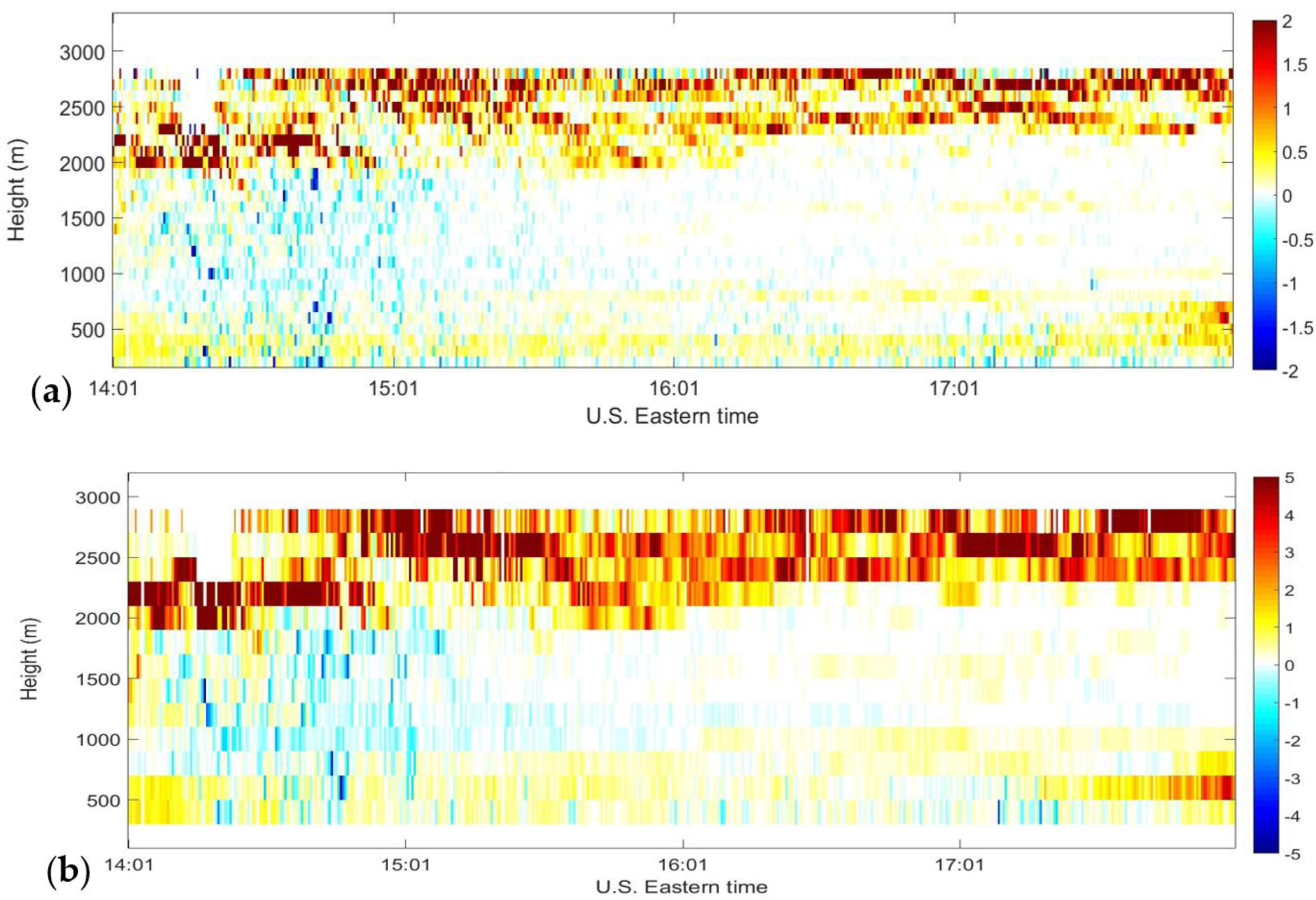 Sensors 18 04170 g007 Sensors 18 04170 g007
