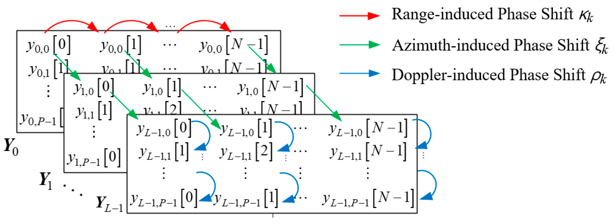 Sensors 18 04171 g002