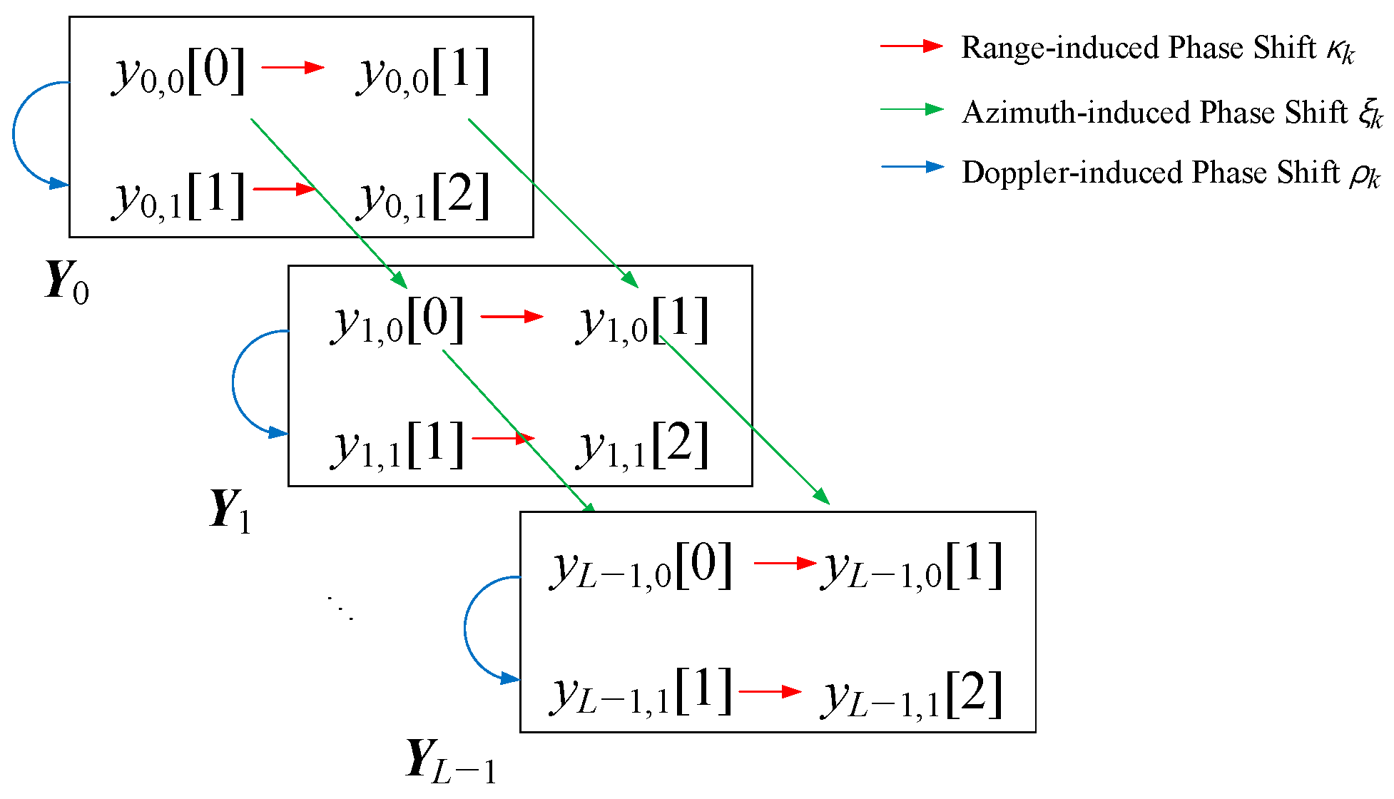 Sensors 18 04171 g003