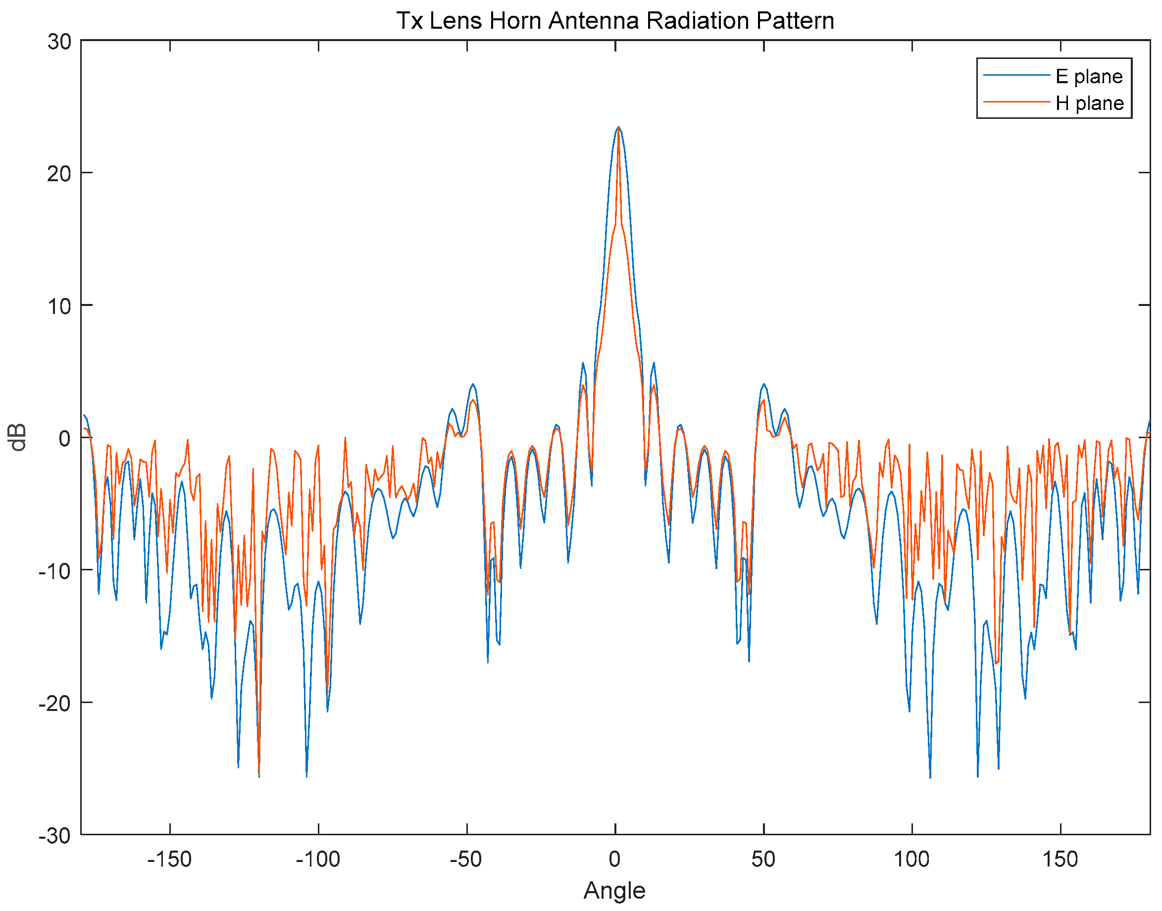 Sensors 18 04171 g005