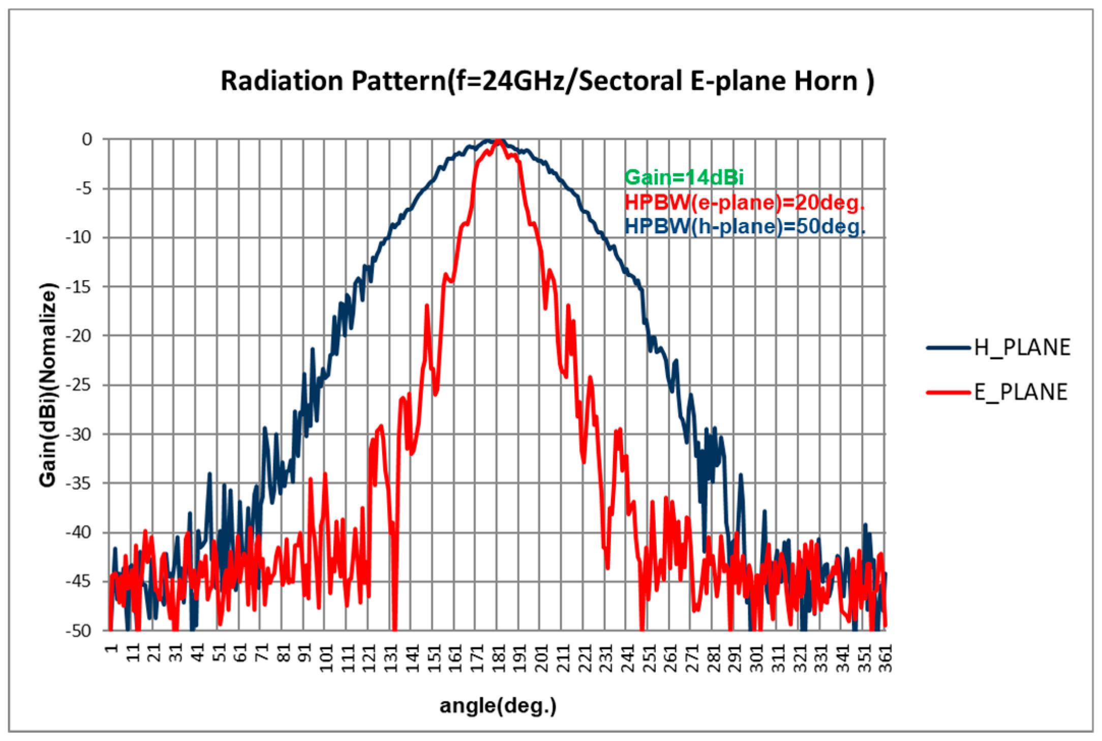 Sensors 18 04171 g007
